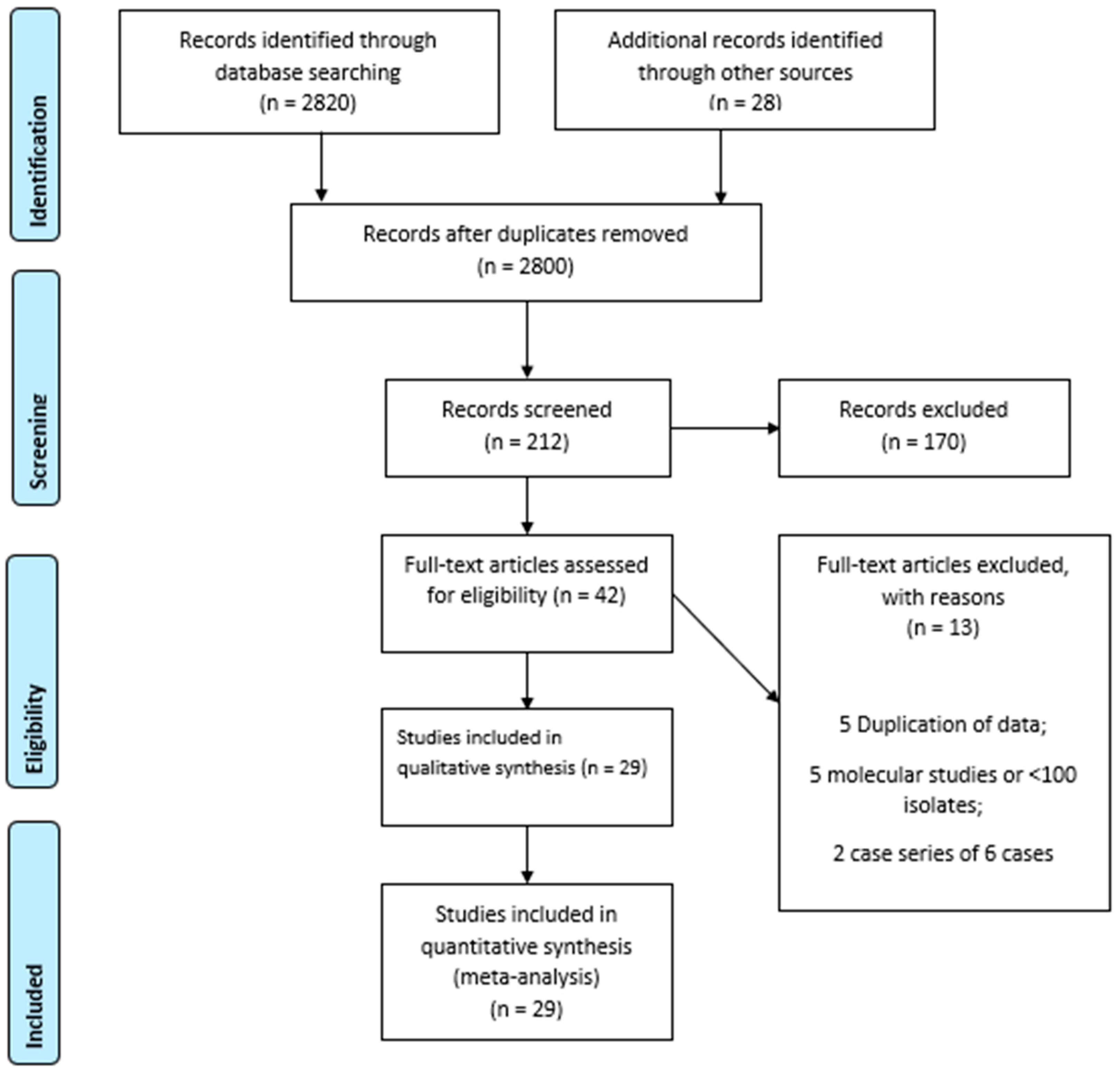 Antibiotics 08 00191 g001