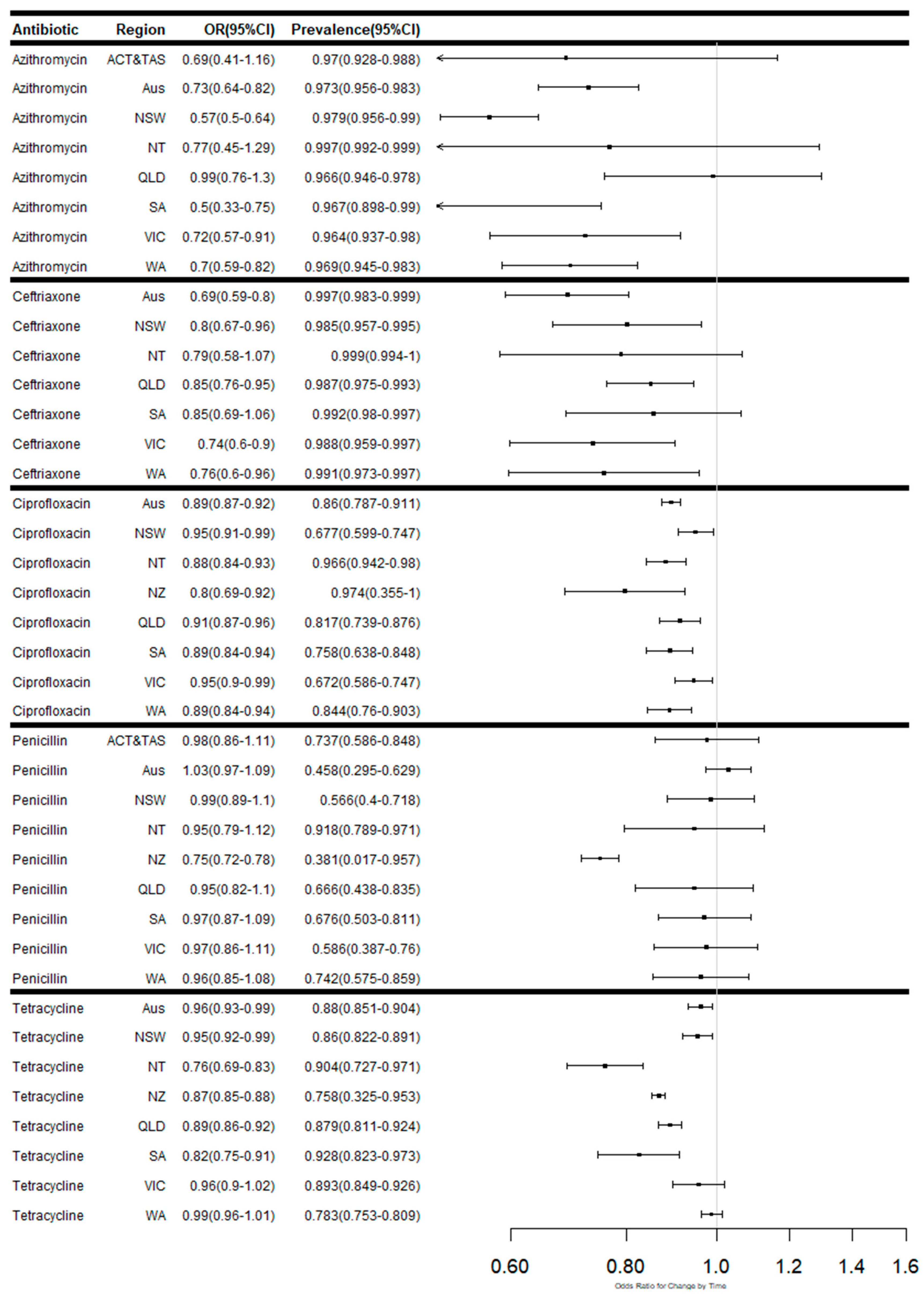 Antibiotics 08 00191 g002
