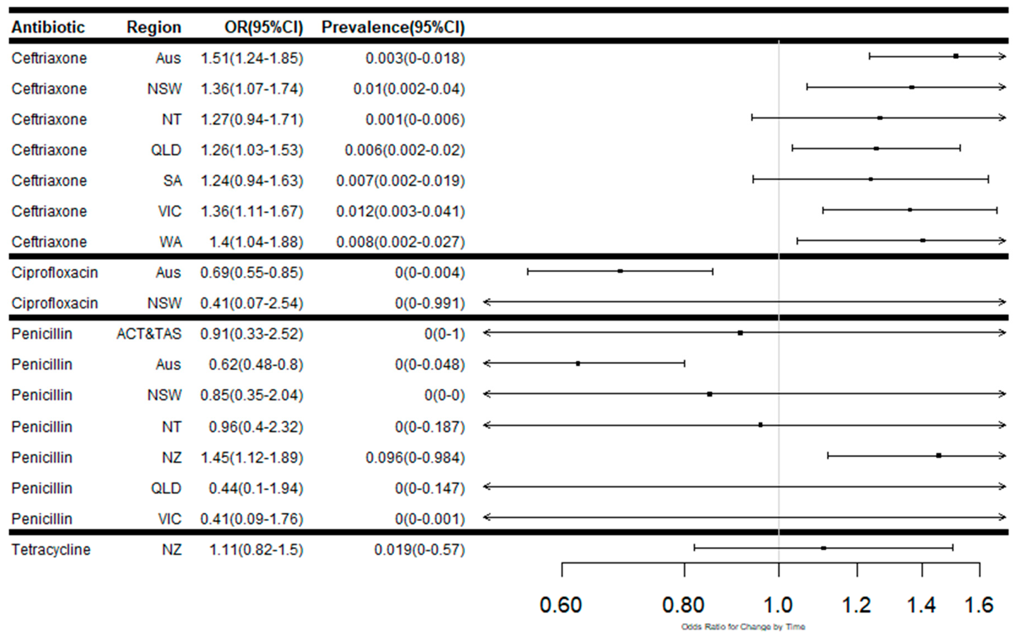 Antibiotics 08 00191 g003