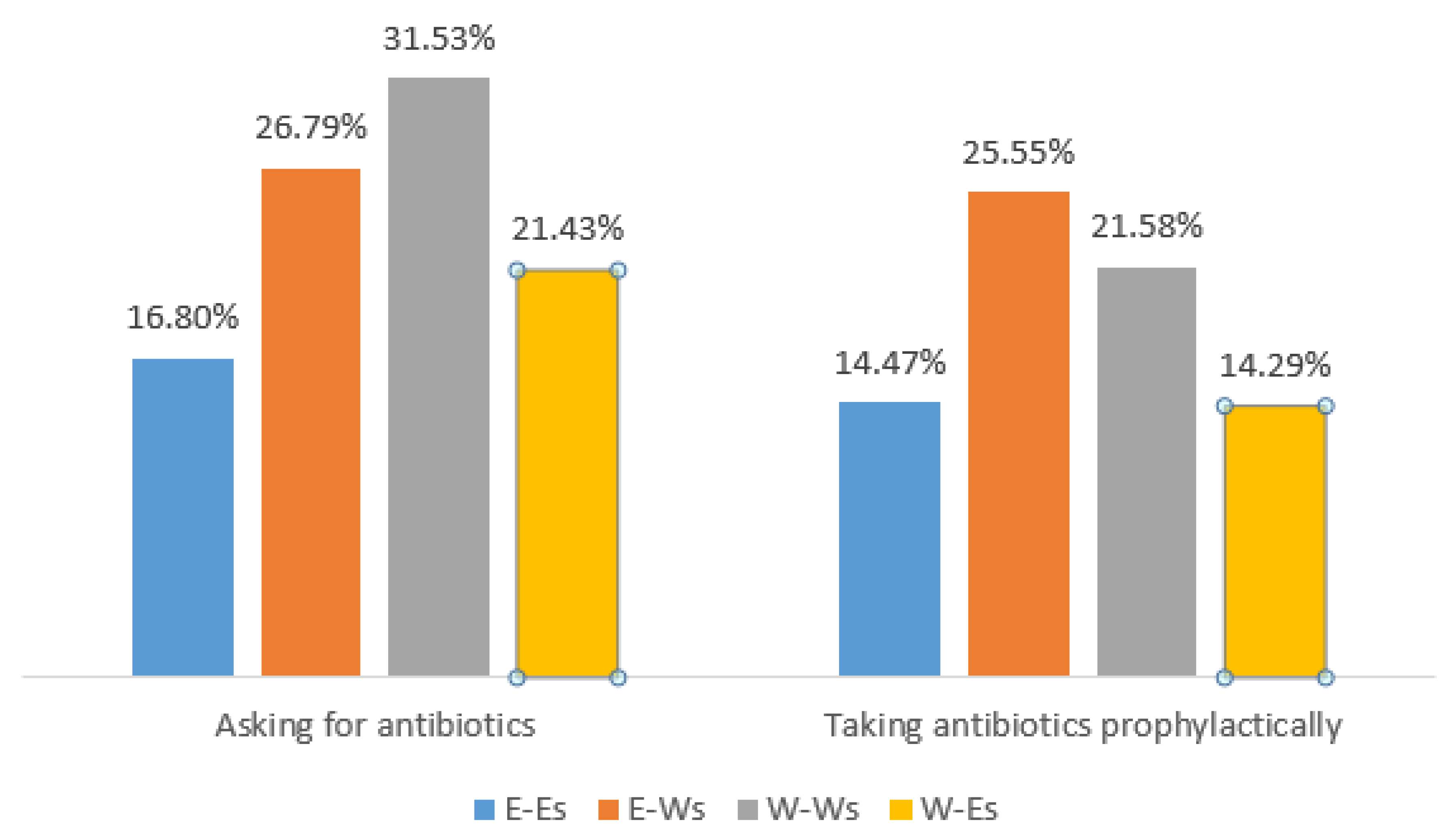 Antibiotics 08 00200 g002