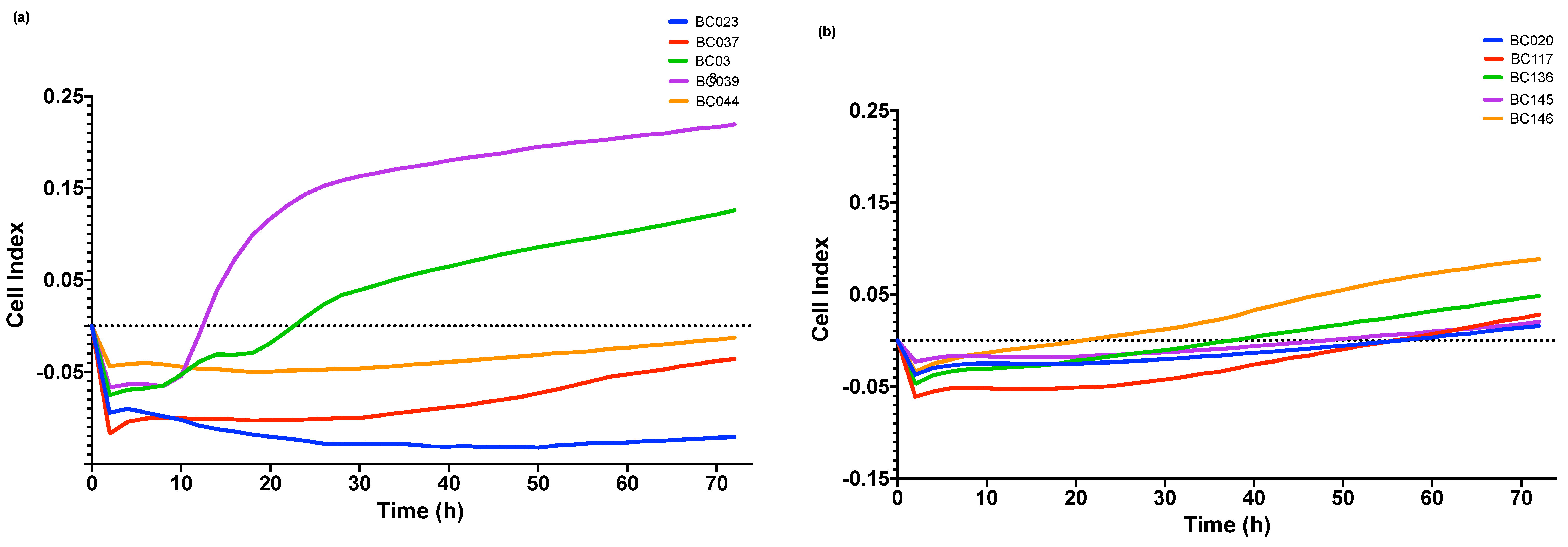 Antibiotics 08 00204 g004
