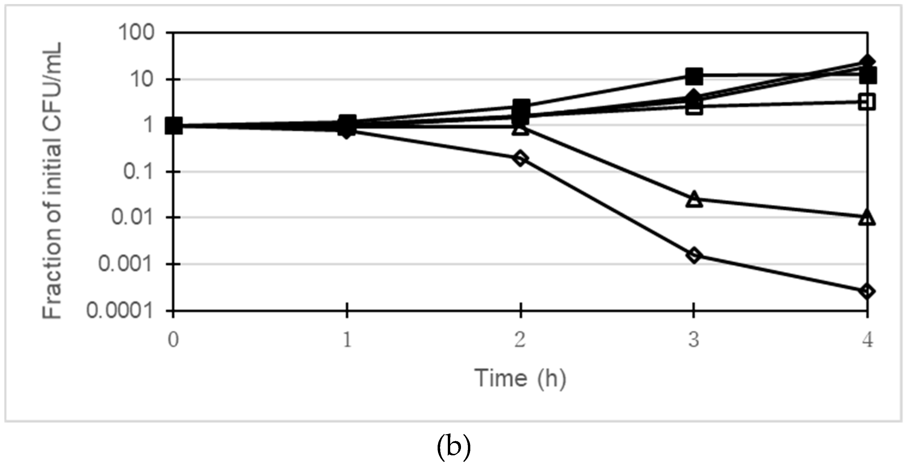 Antibiotics 08 00212 g002b