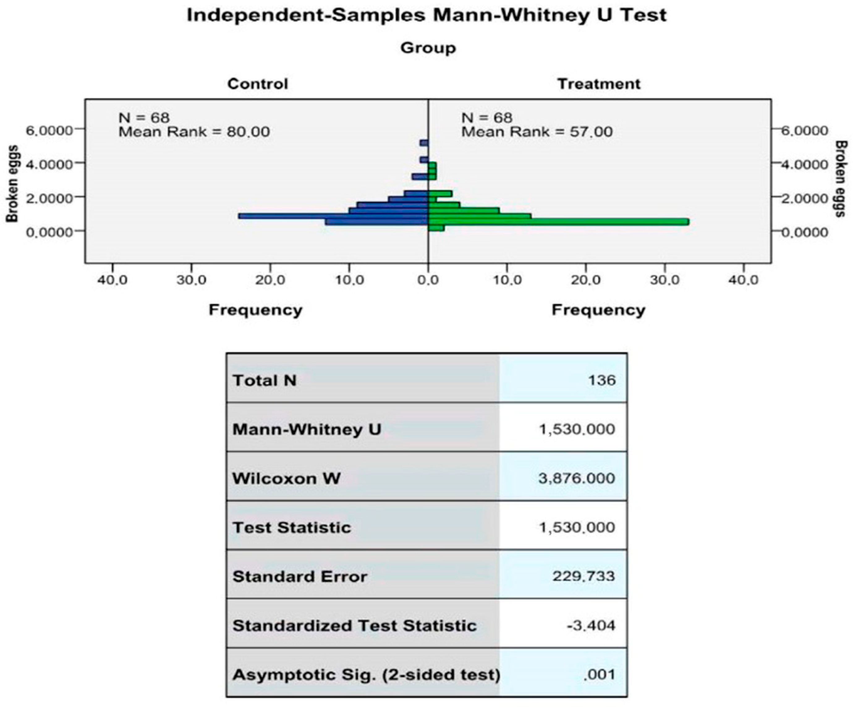 Antibiotics 08 00215 g002