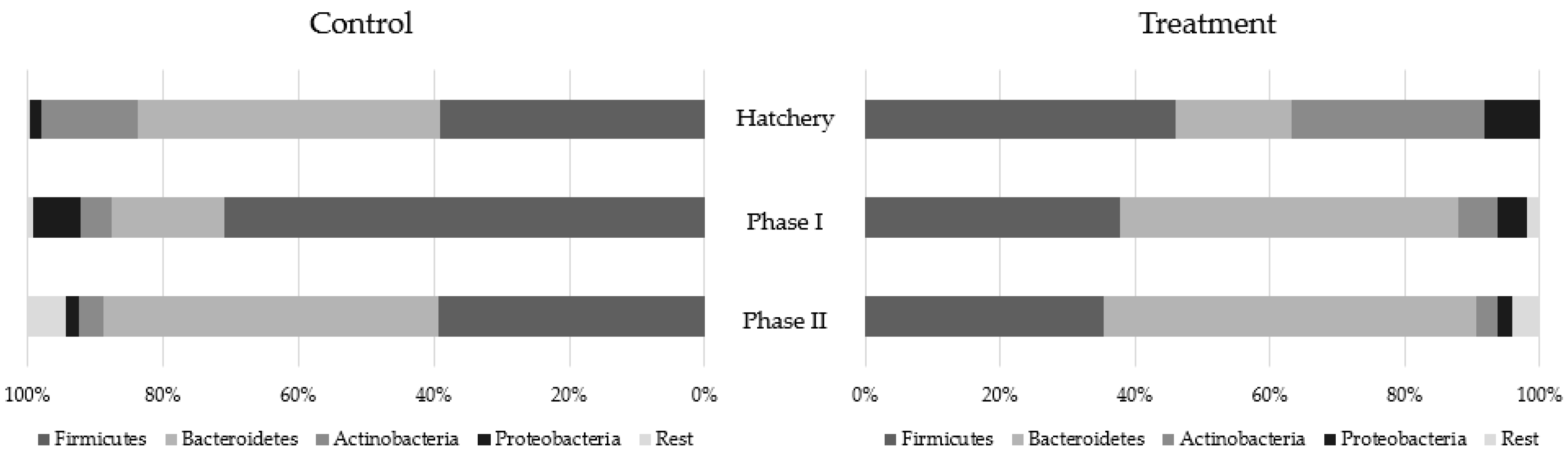 Antibiotics 08 00215 g003