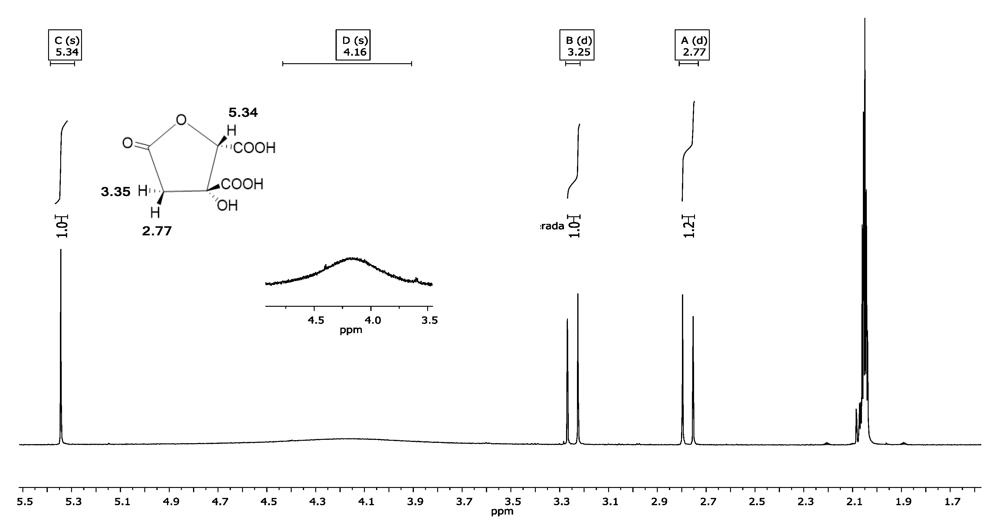 Antibiotics 08 00218 g001