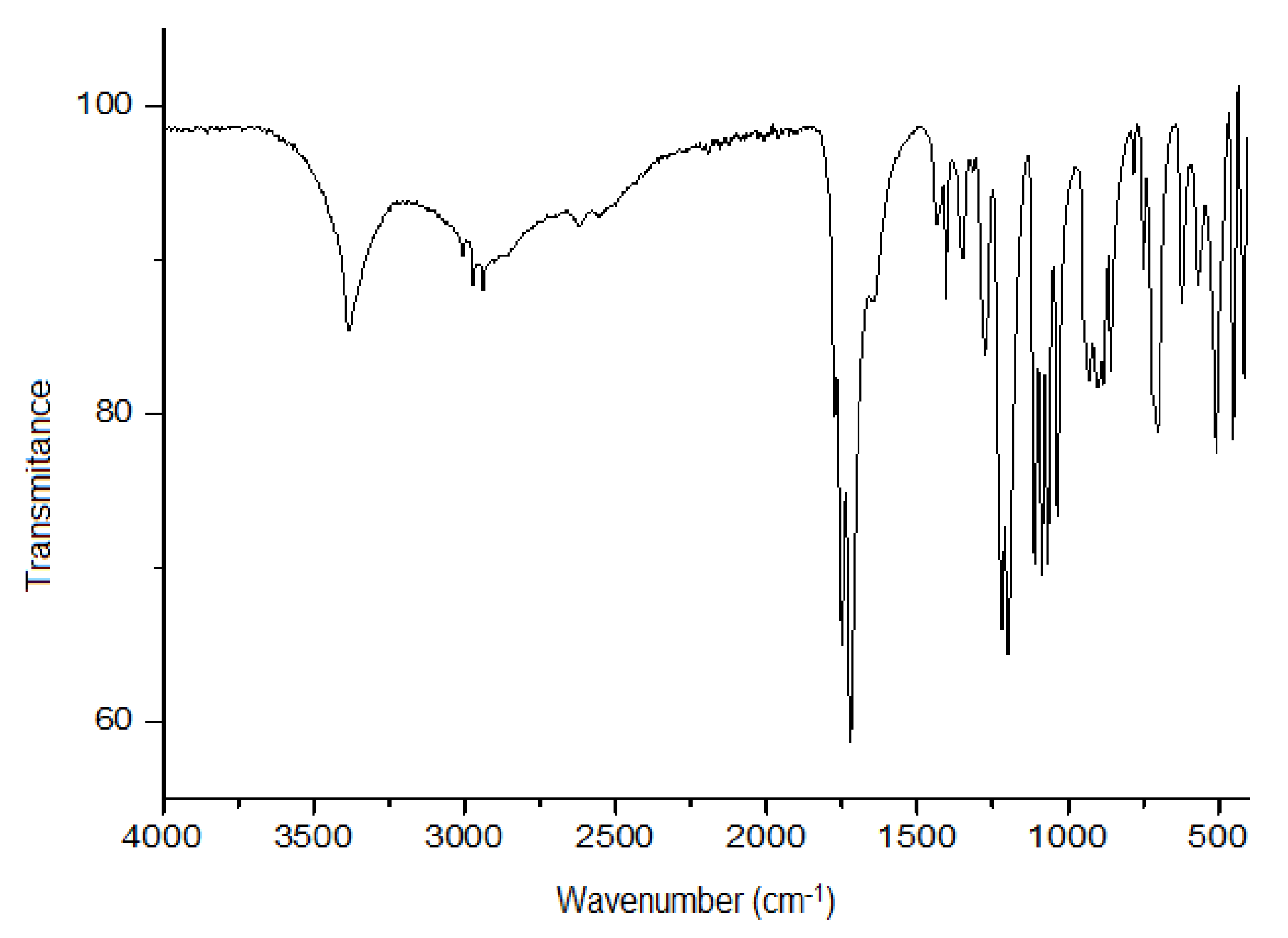 Antibiotics 08 00218 g002