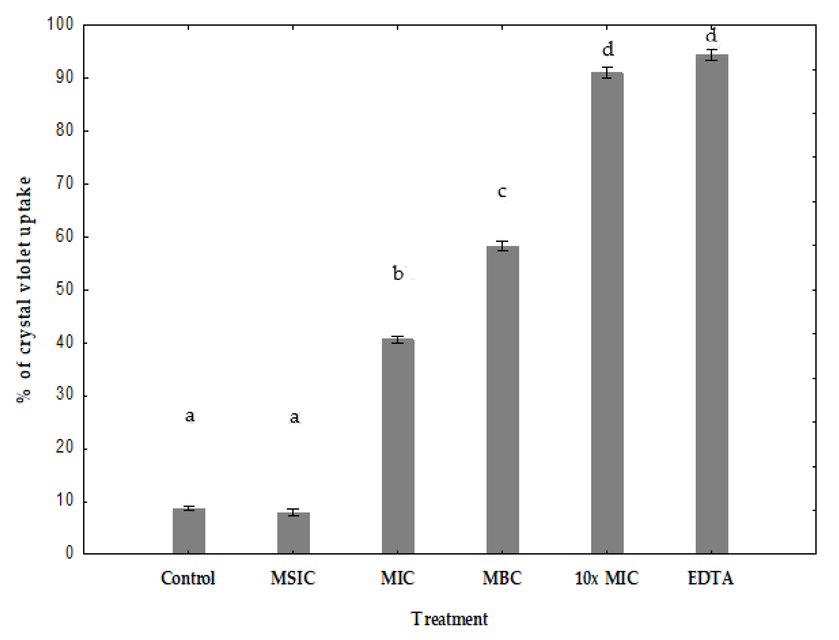 Antibiotics 08 00218 g005