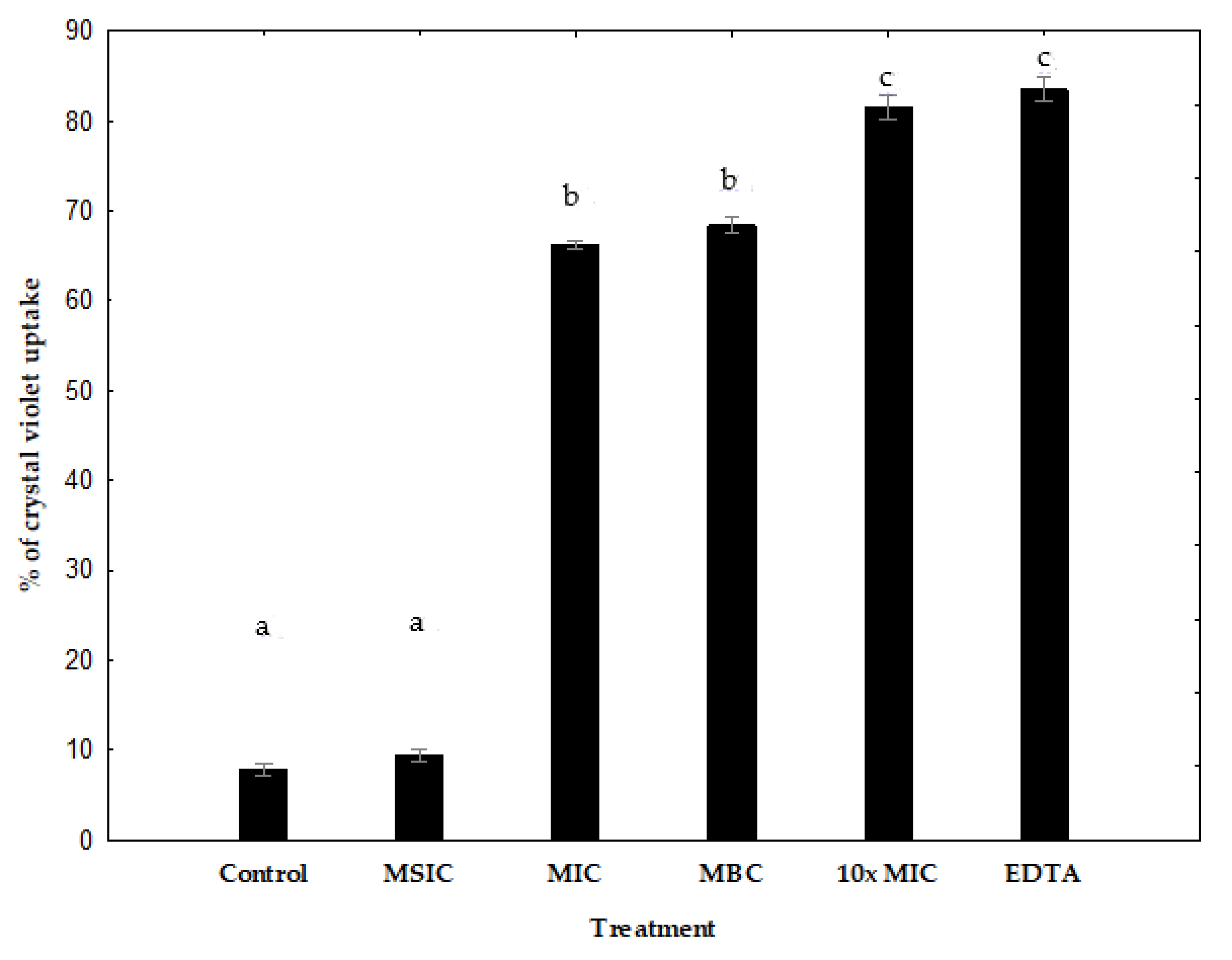 Antibiotics 08 00218 g006