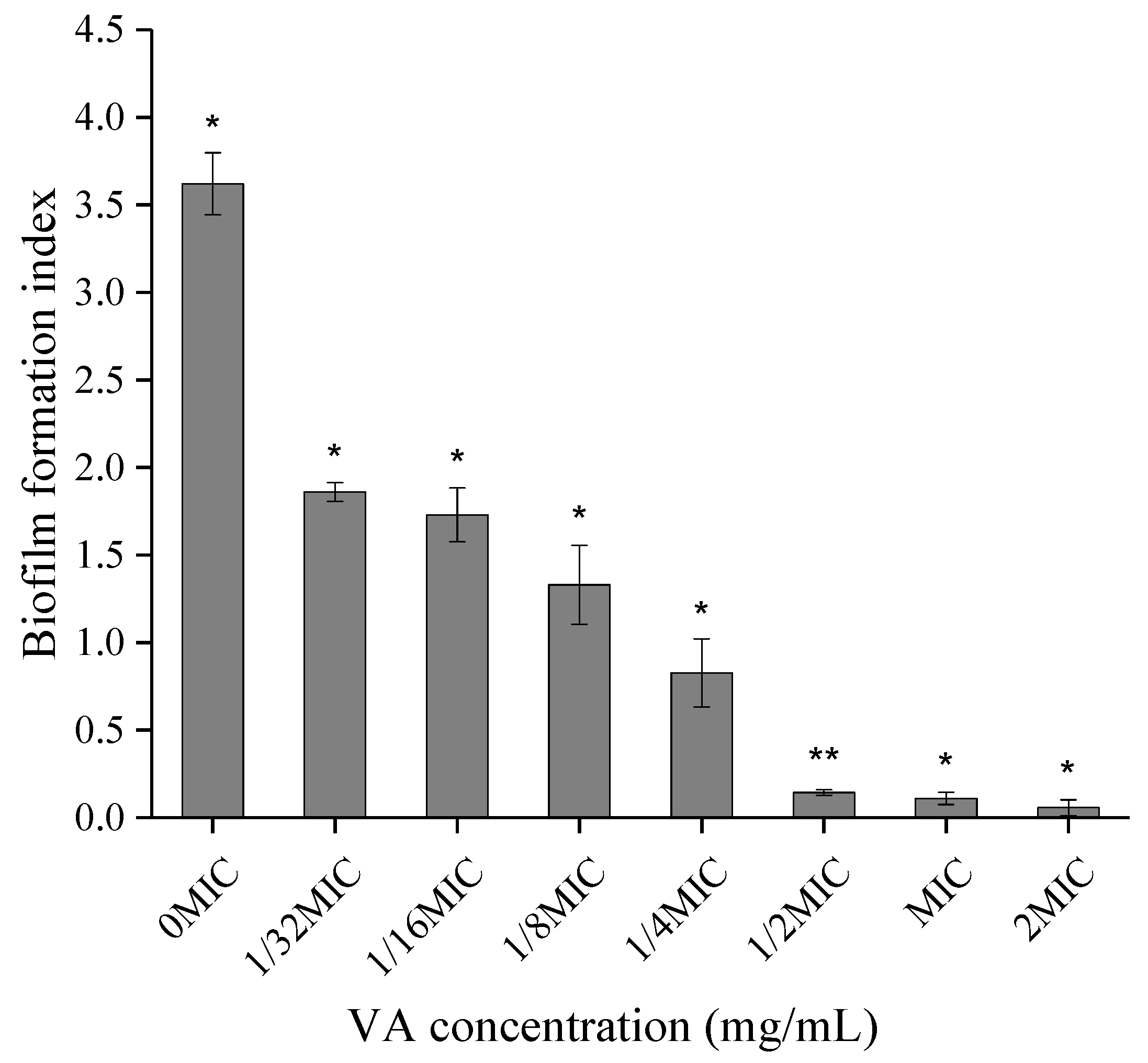 Antibiotics 08 00220 g006