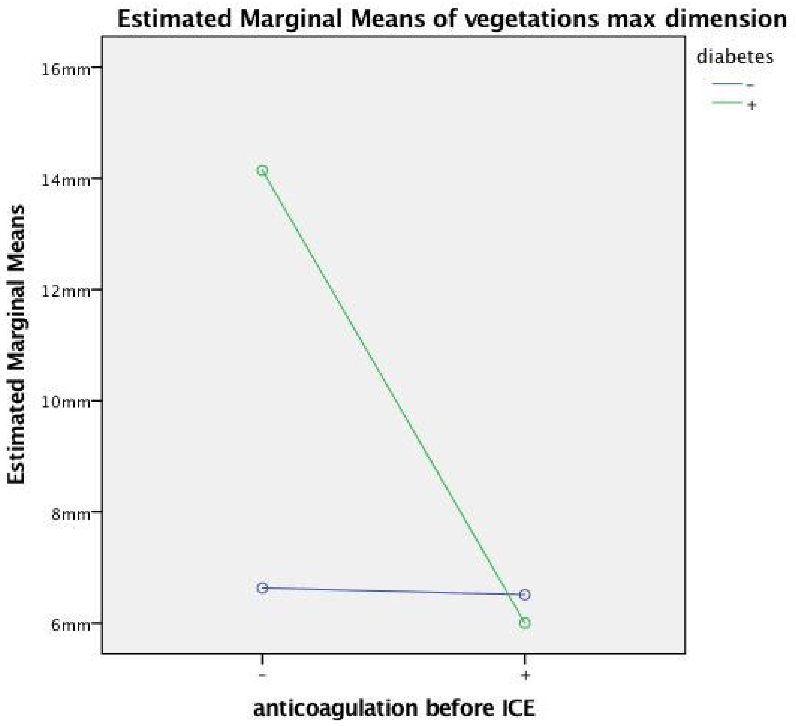 Antibiotics 08 00228 g004
