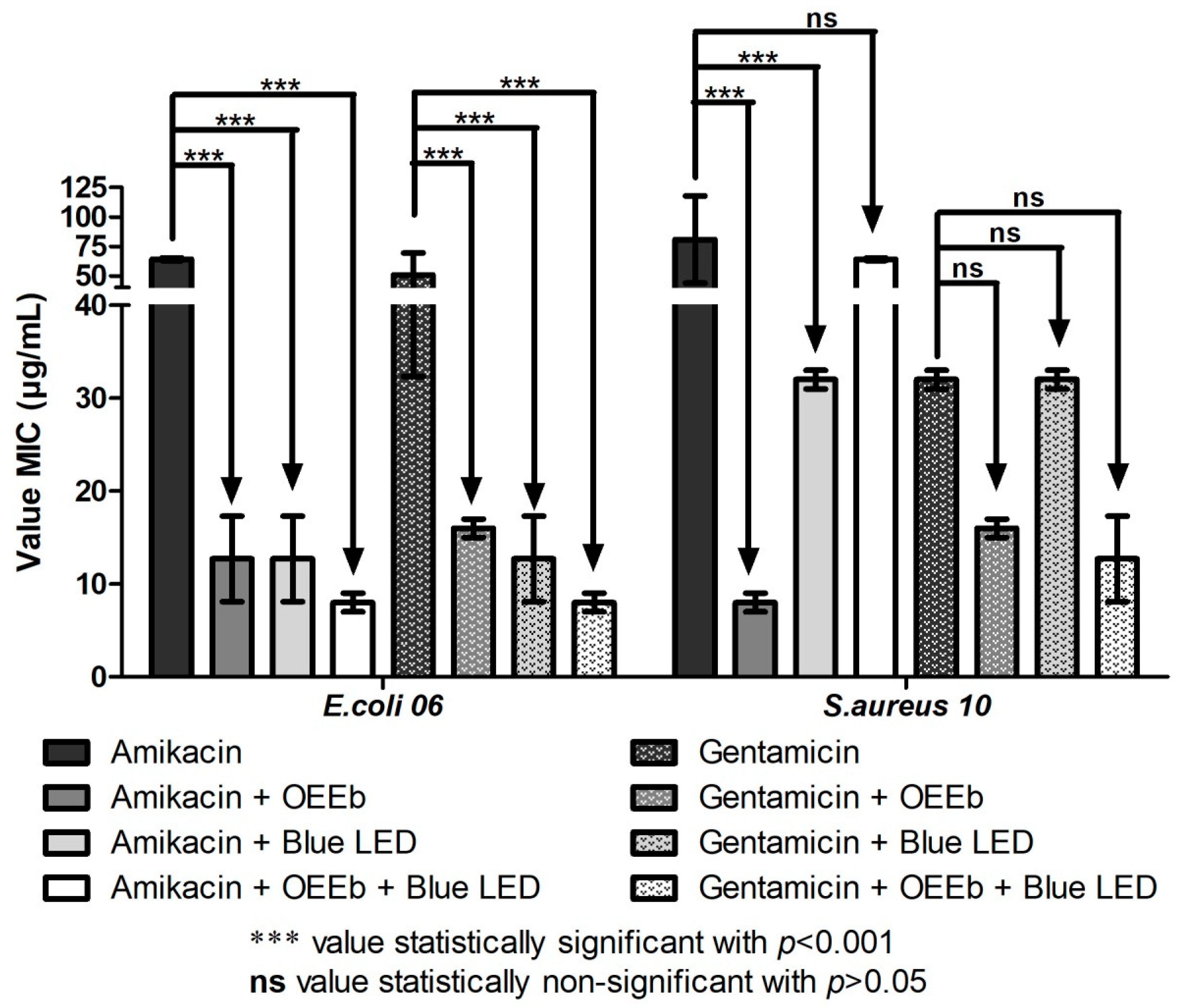 Antibiotics 08 00242 g002
