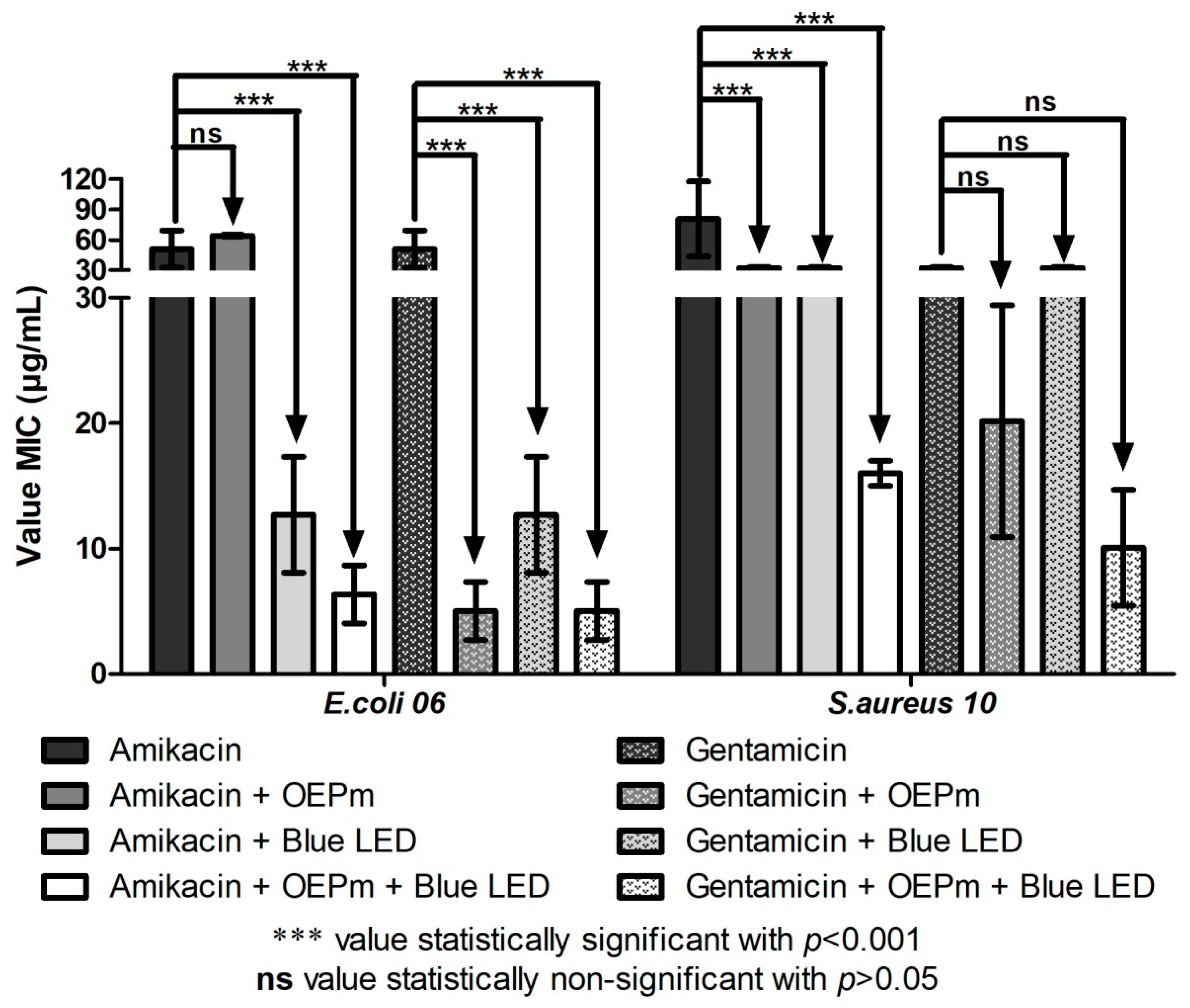Antibiotics 08 00242 g003