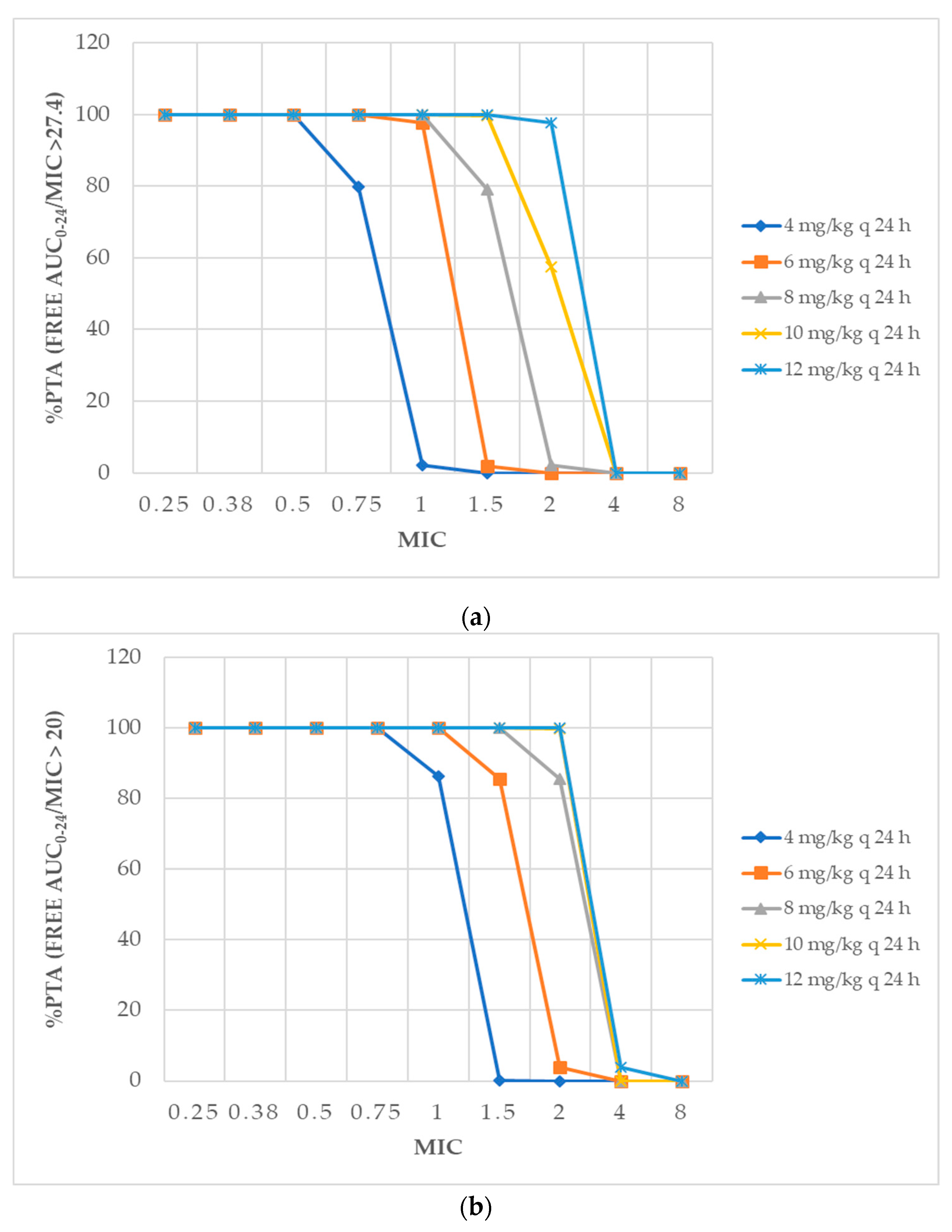 Antibiotics 08 00245 g002