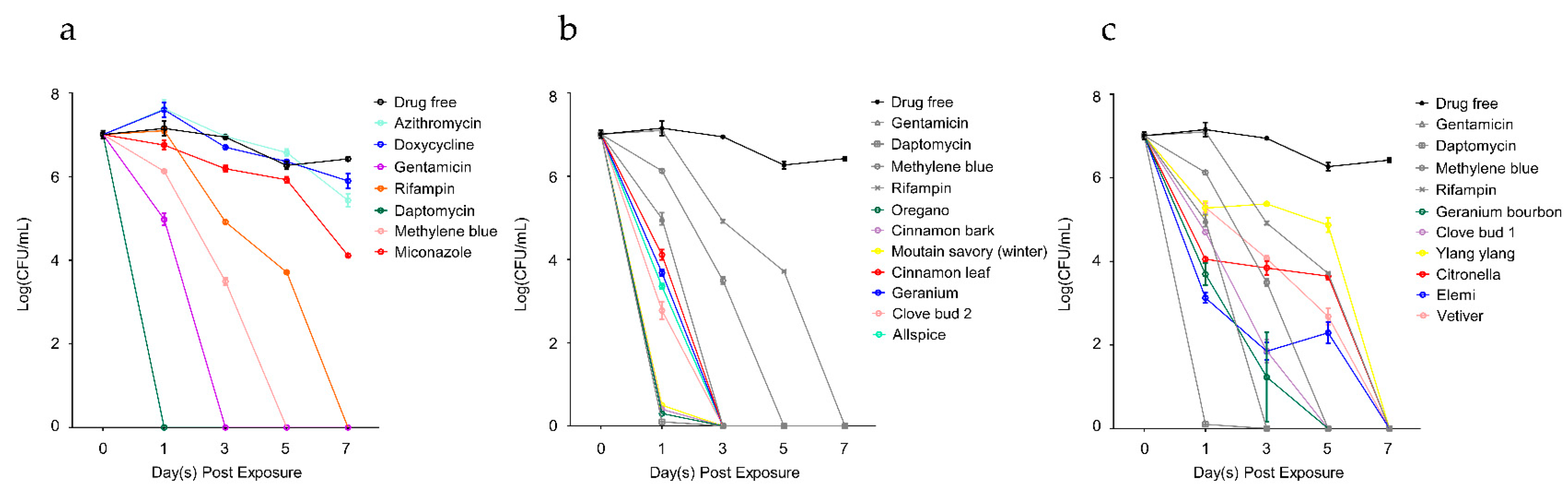 Antibiotics 08 00246 g002