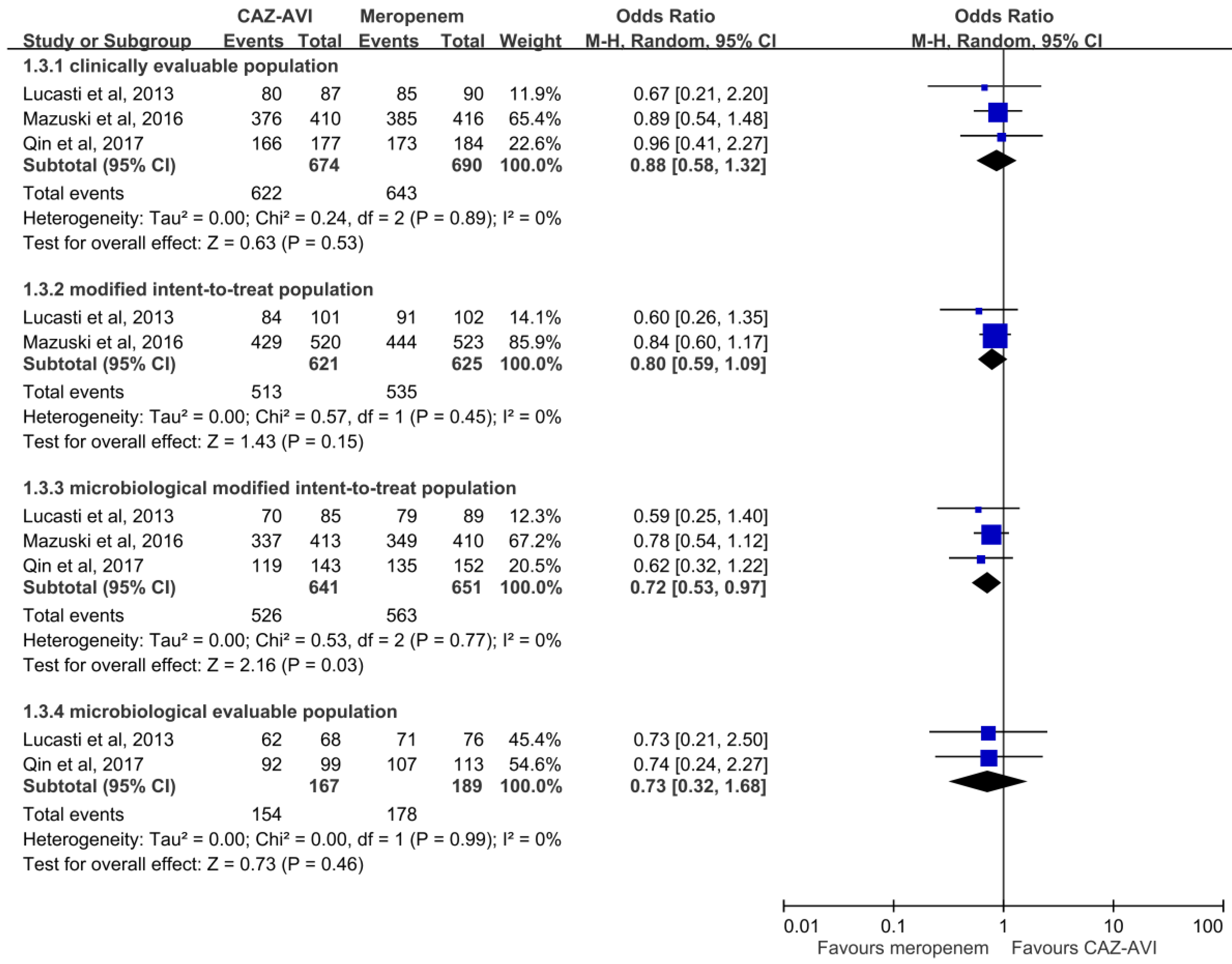 Antibiotics 08 00255 g001