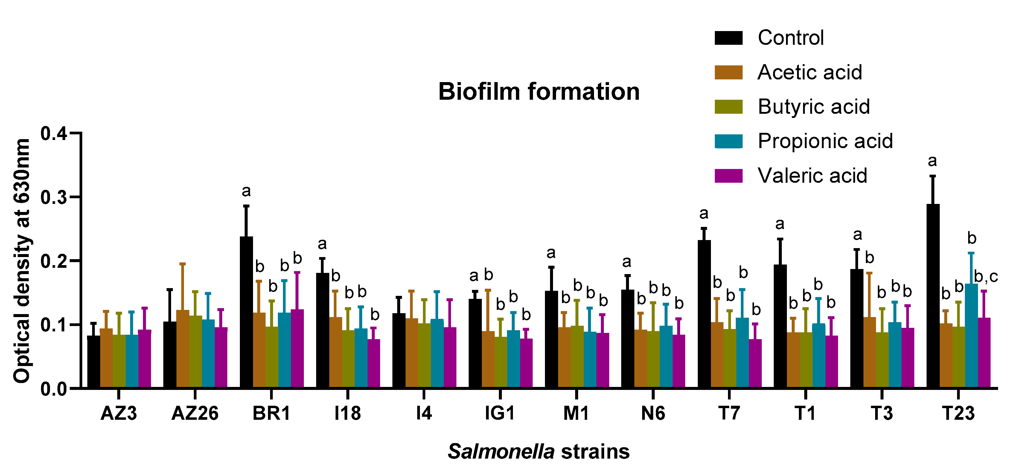 Antibiotics 08 00265 g001 Antibiotics 08 00265 g001
