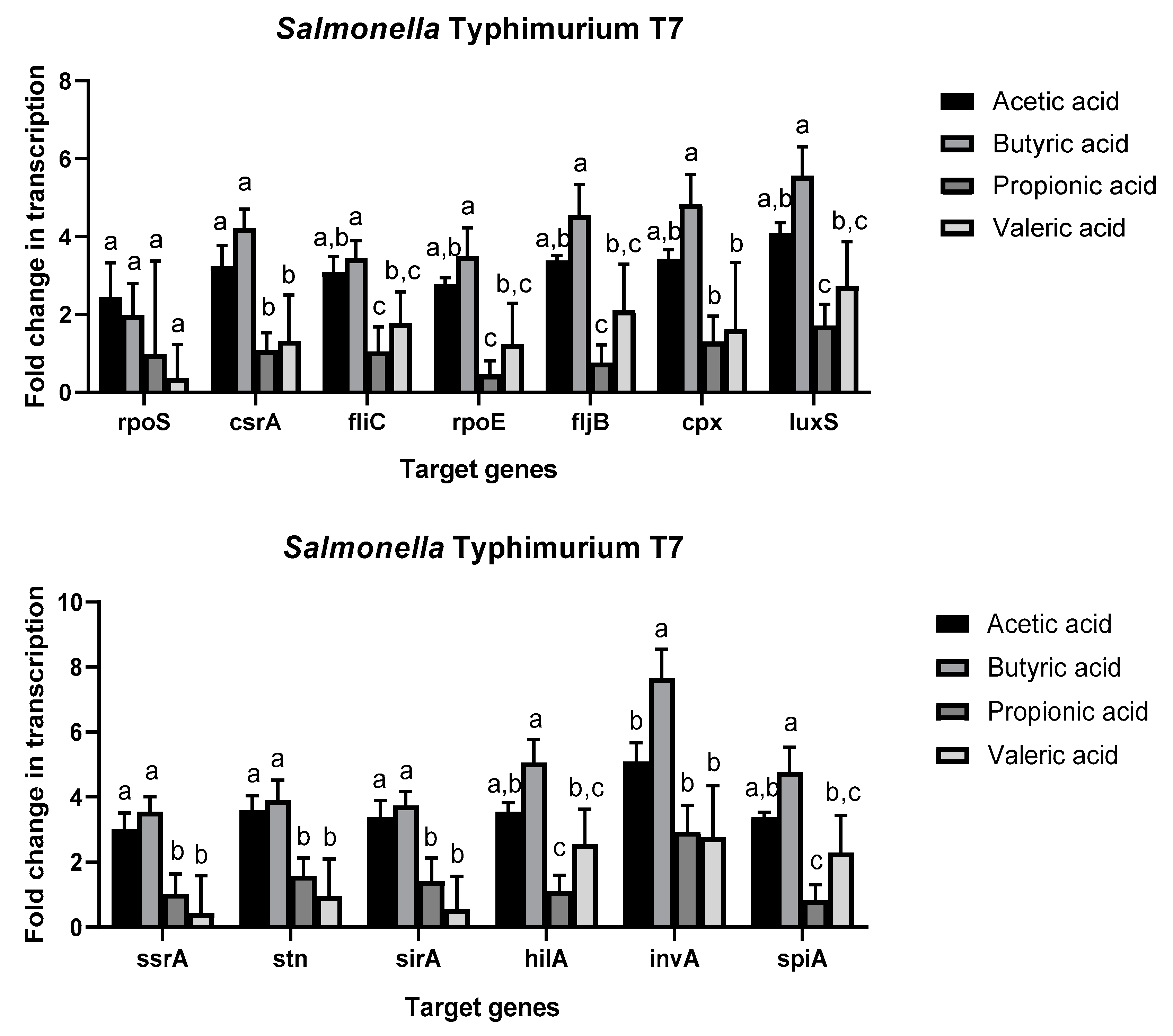 Antibiotics 08 00265 g002 Antibiotics 08 00265 g002