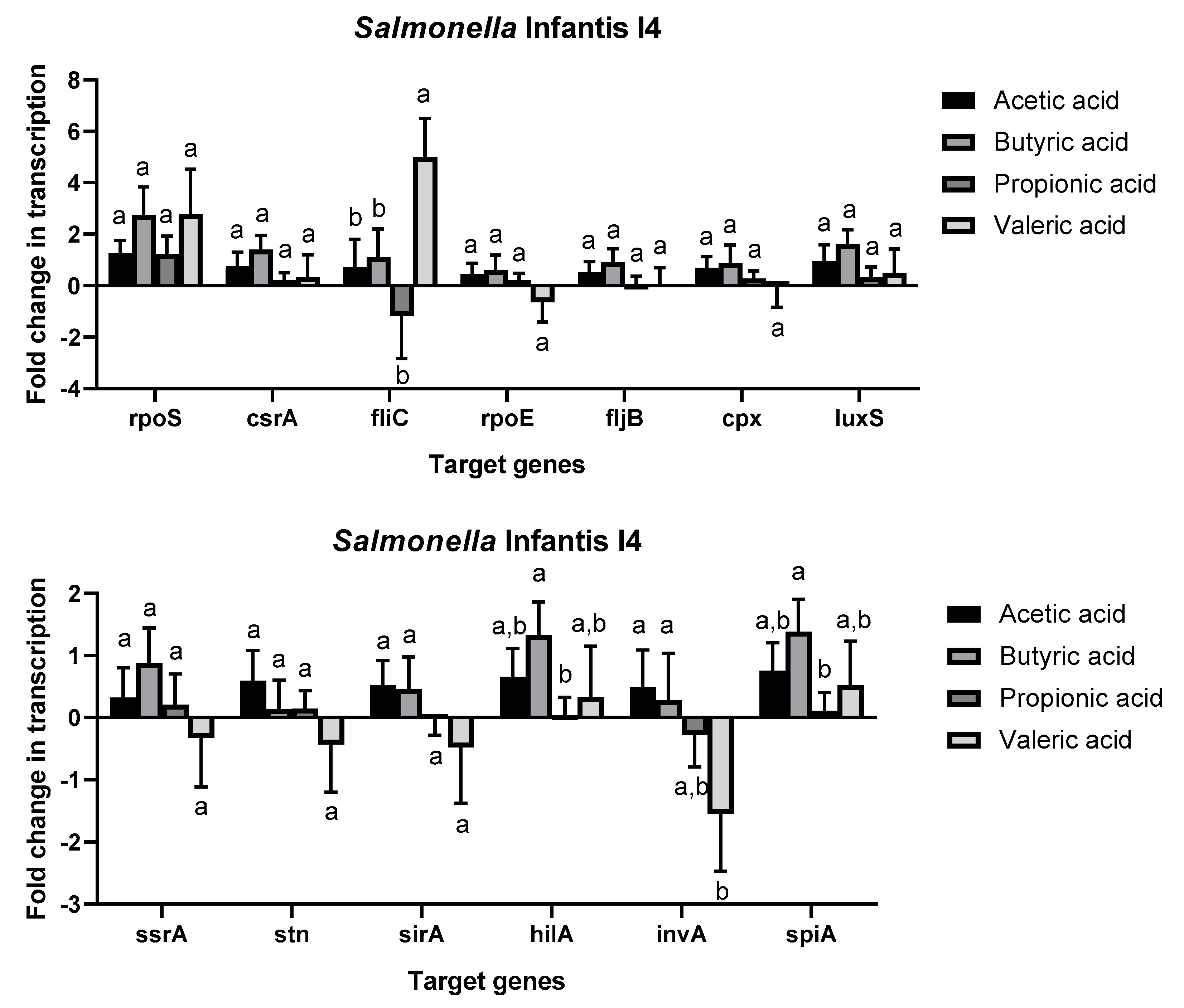Antibiotics 08 00265 g003 Antibiotics 08 00265 g003