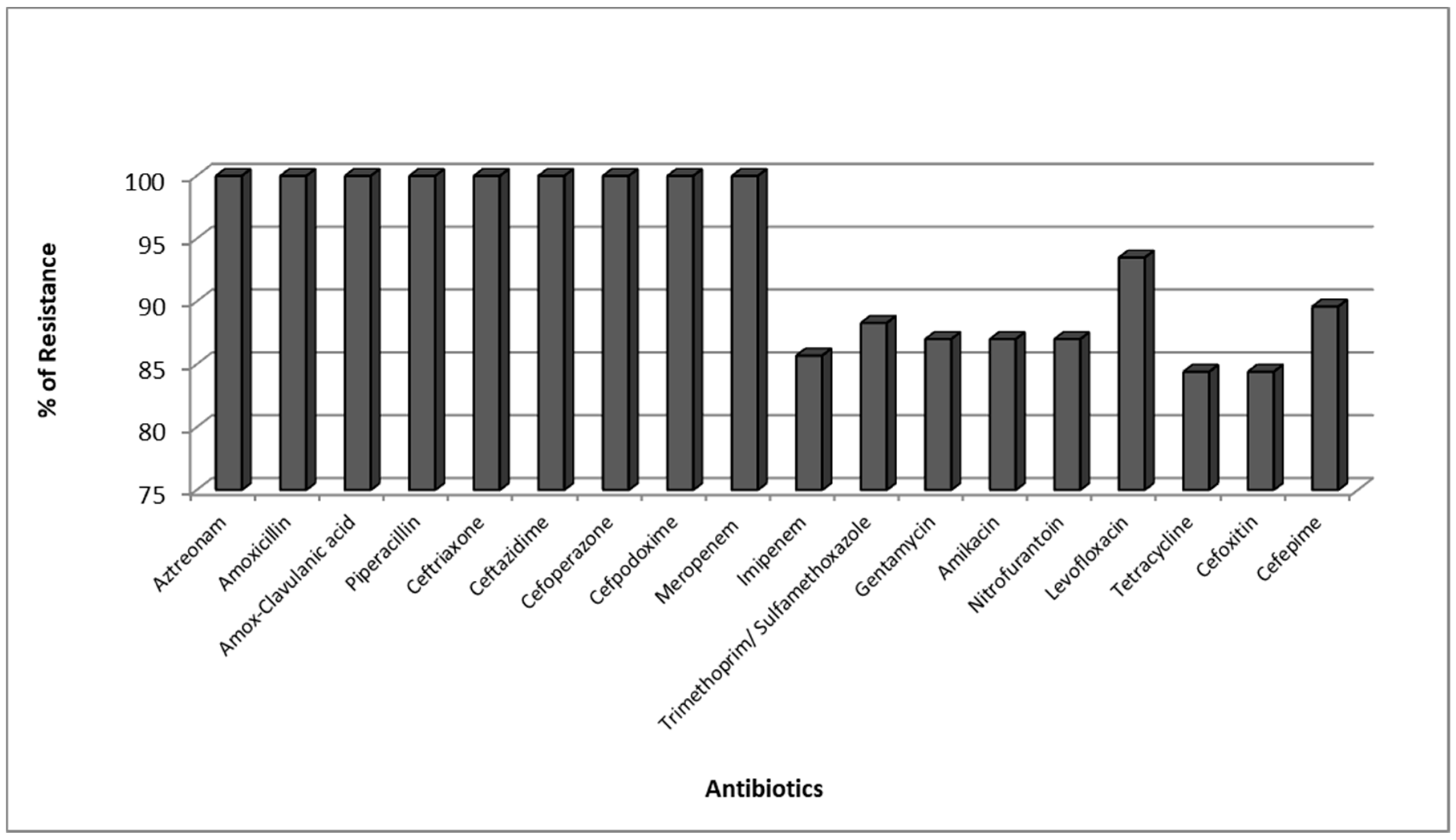 Antibiotics 08 00266 g001