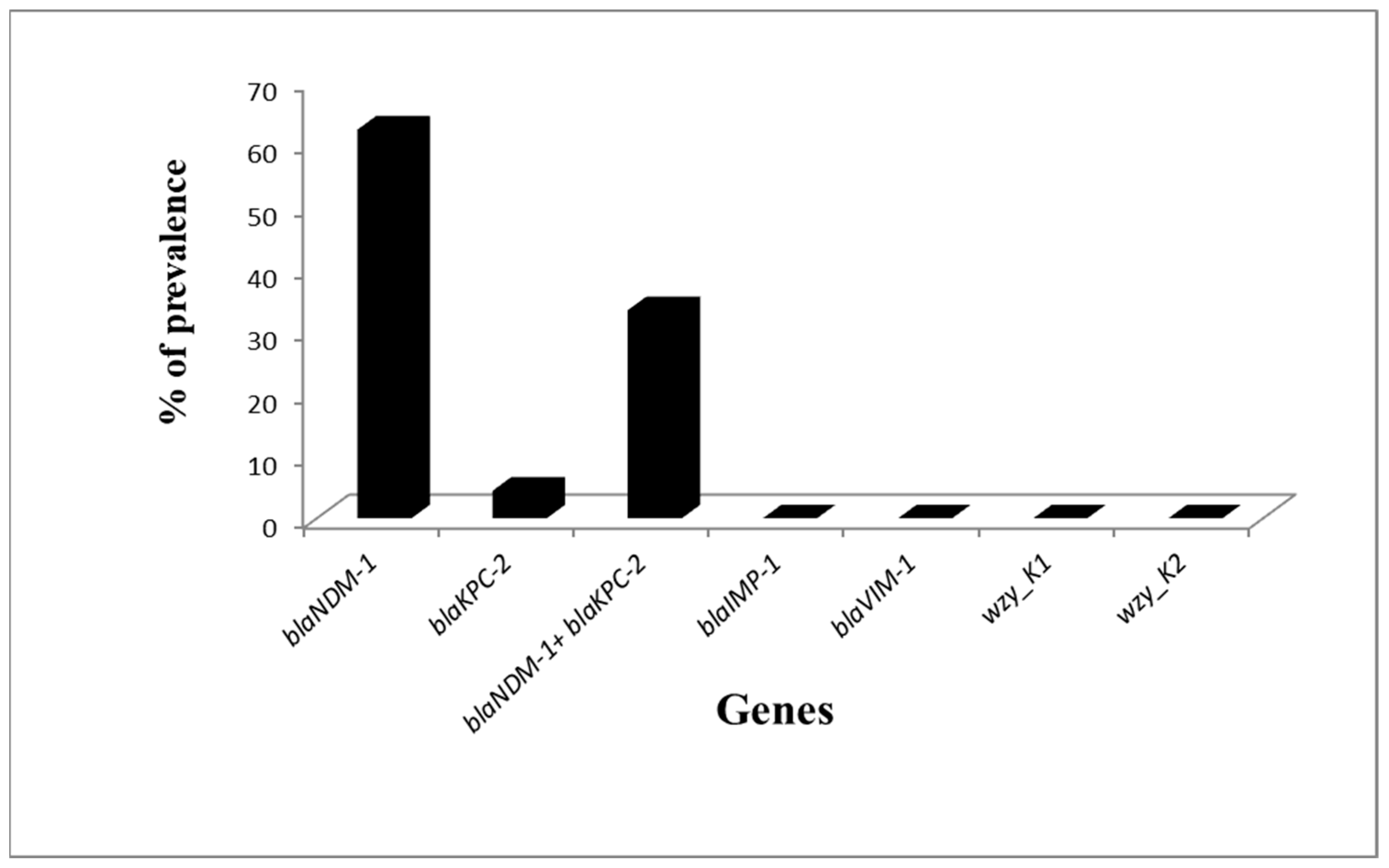 Antibiotics 08 00266 g002