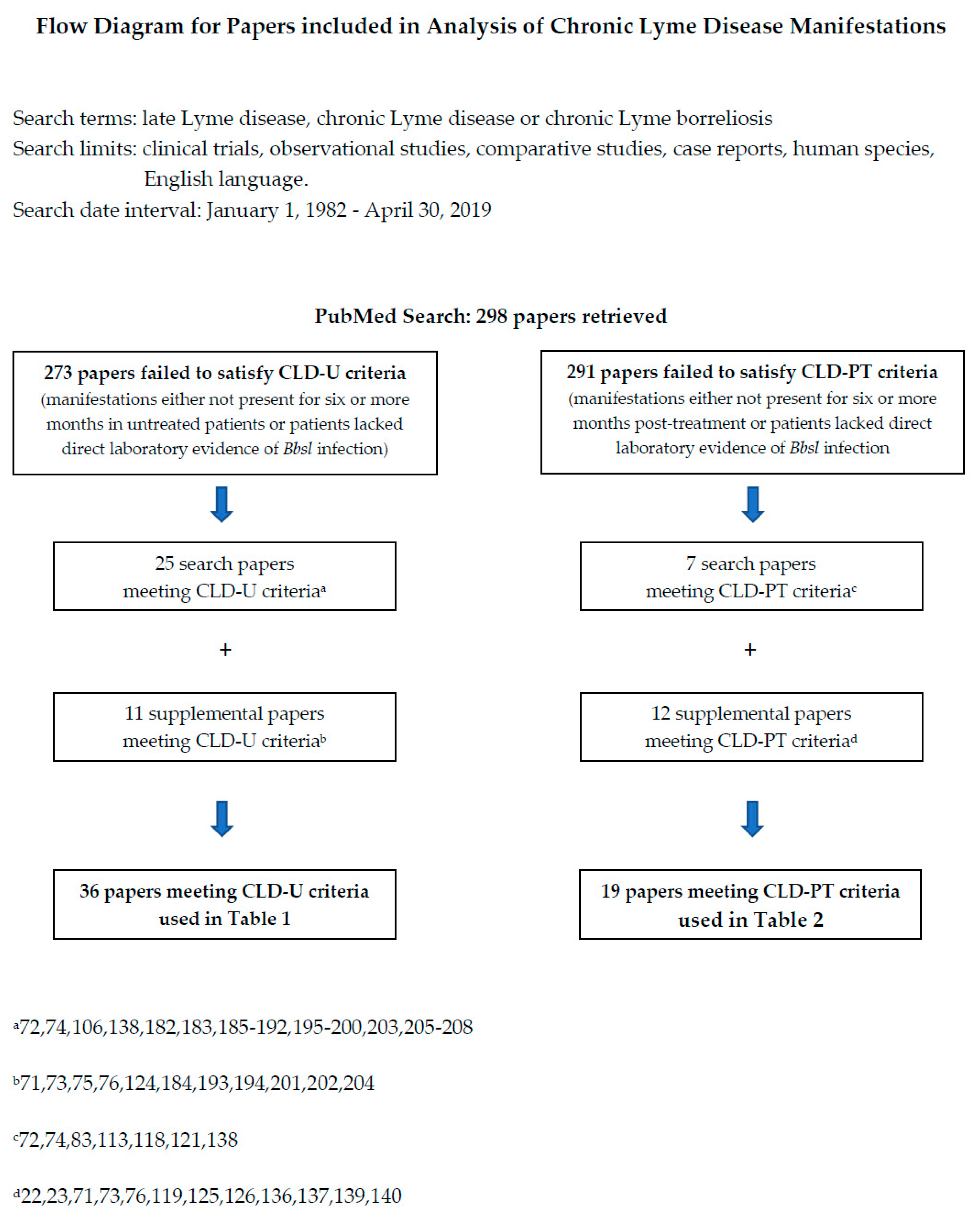 Antibiotics 08 00269 g001