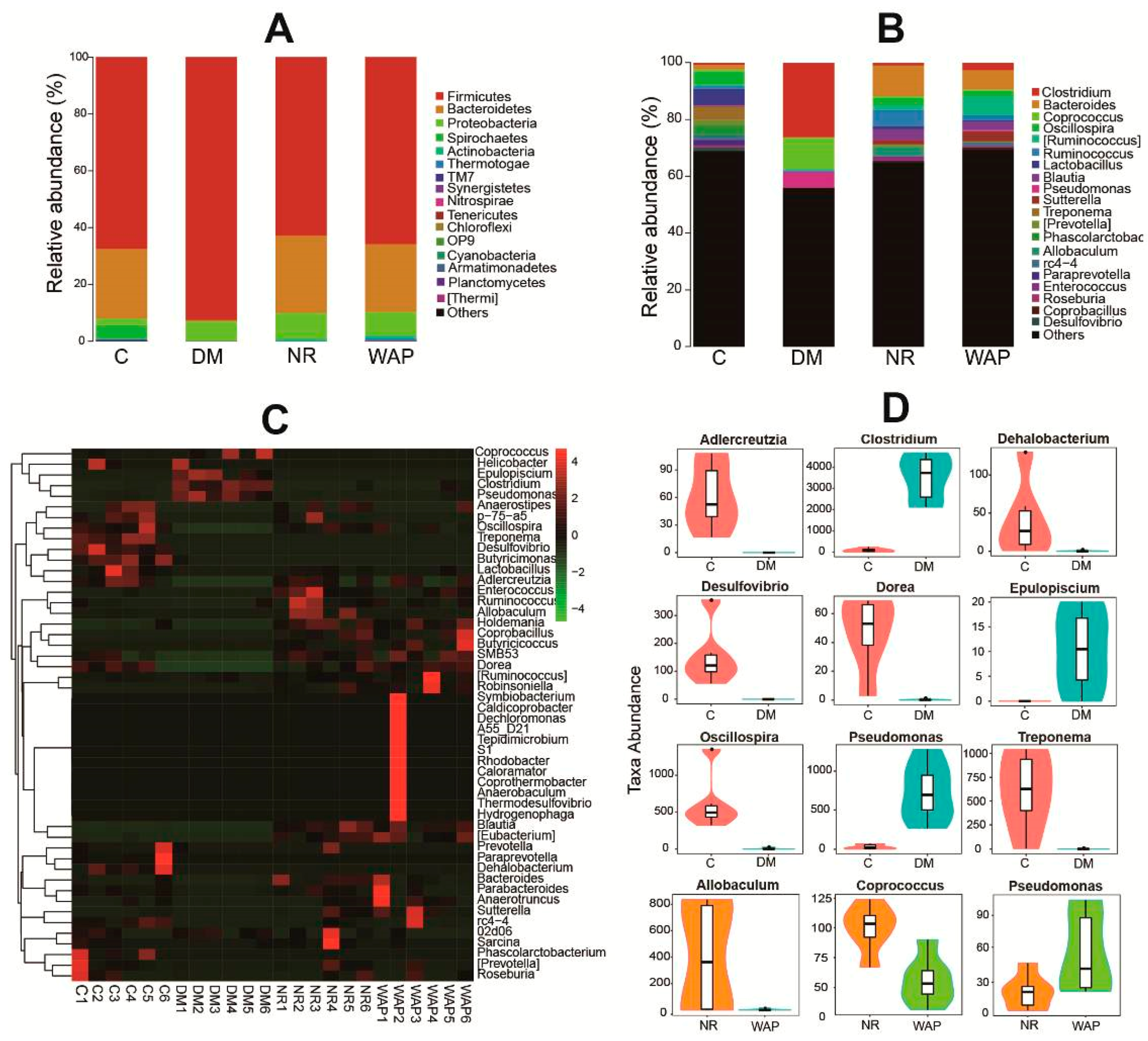Antibiotics 09 00008 g005 Antibiotics 09 00008 g005