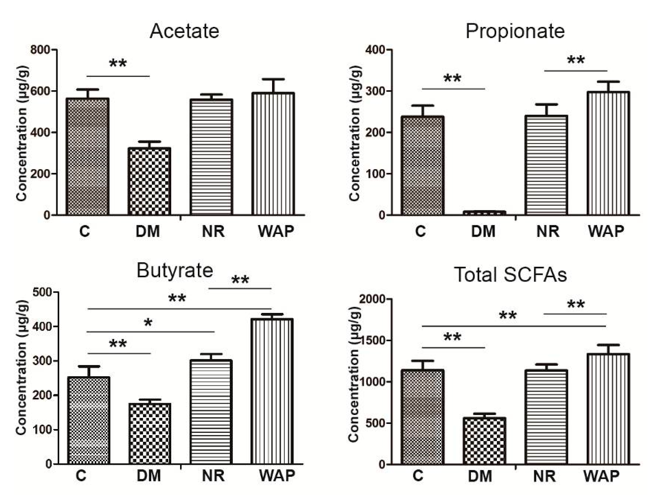 Antibiotics 09 00008 g006 Antibiotics 09 00008 g006