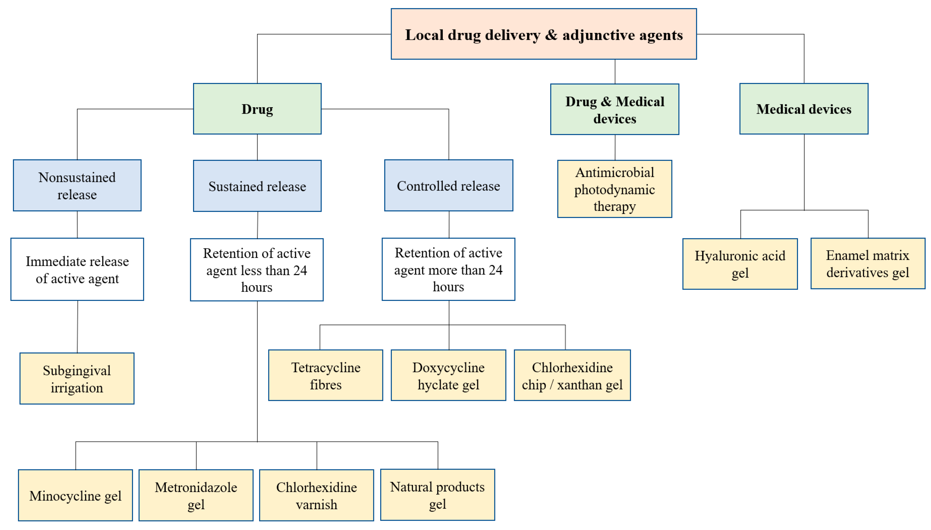 Antibiotics 09 00011 g001