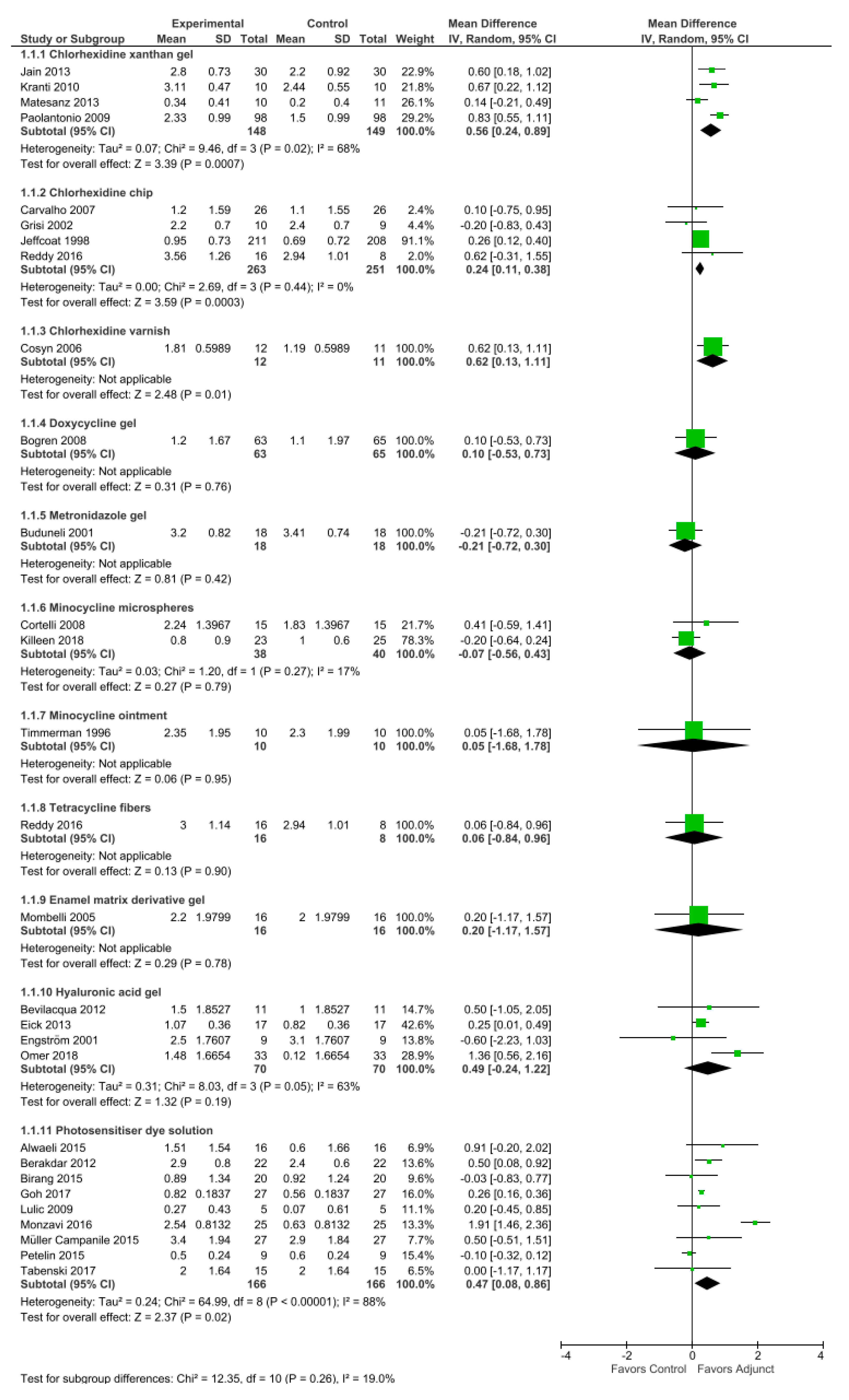Antibiotics 09 00011 g003