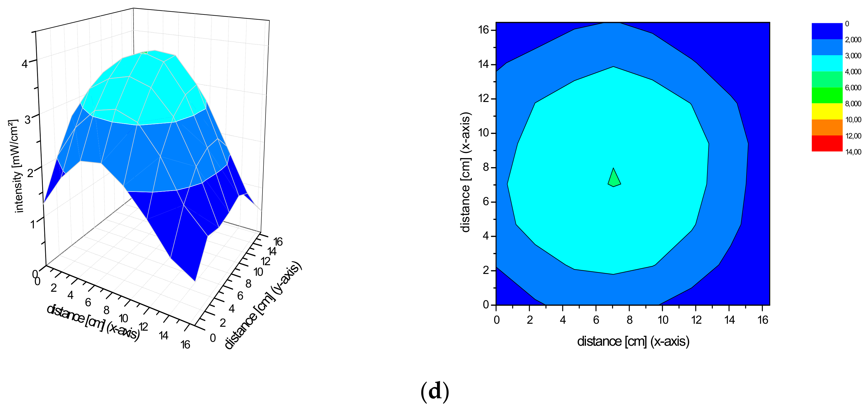 Antibiotics 09 00013 g004b