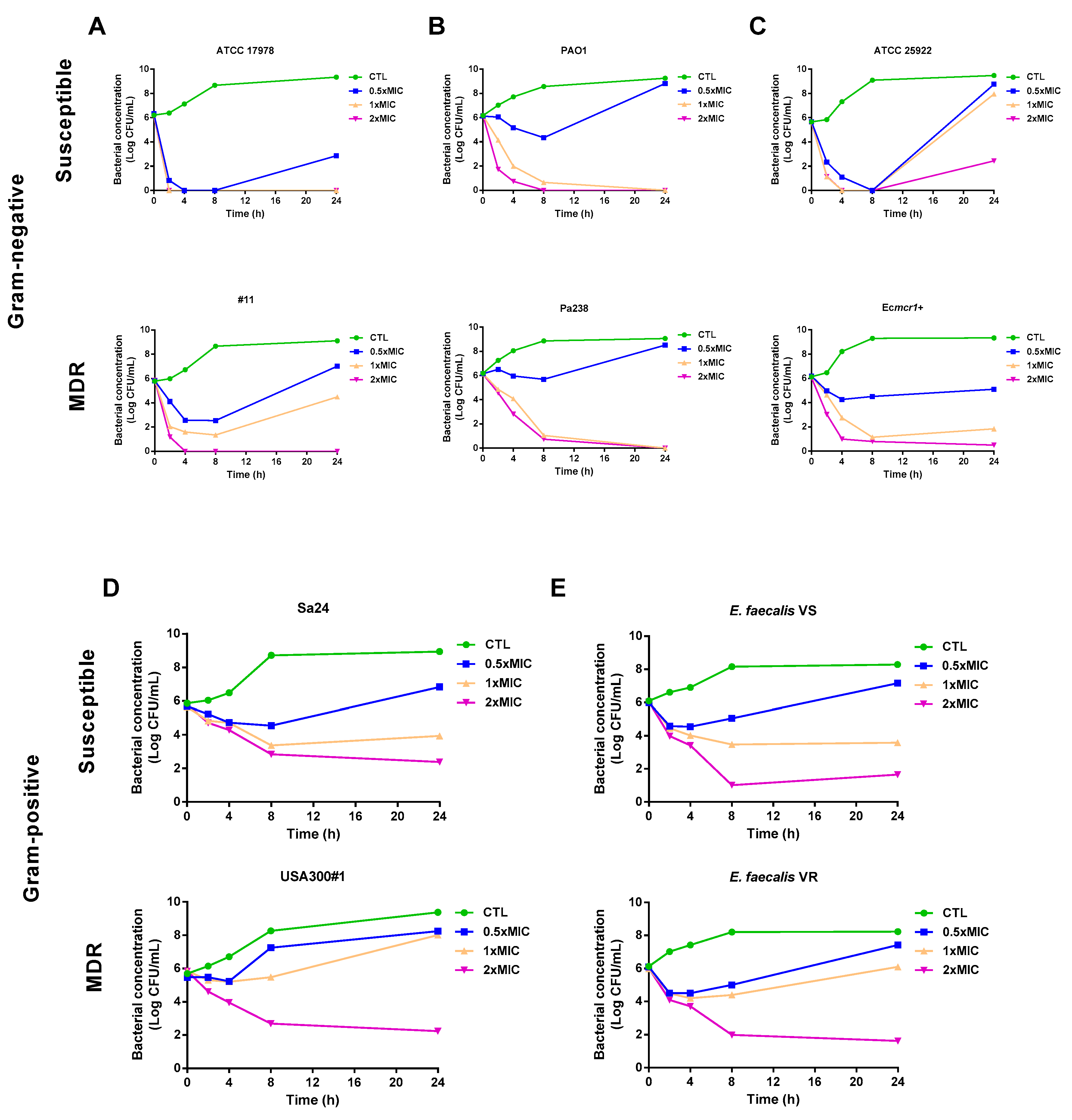 Antibiotics 09 00036 g001 Antibiotics 09 00036 g001
