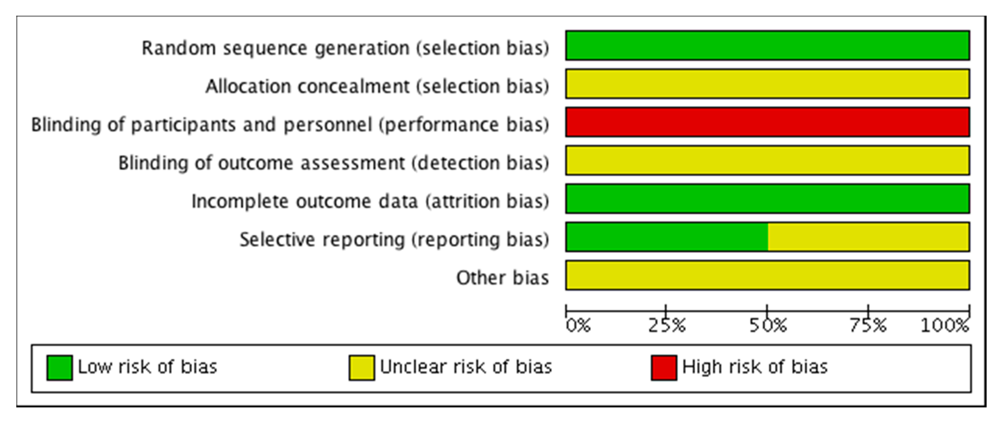 Antibiotics 09 00039 g002