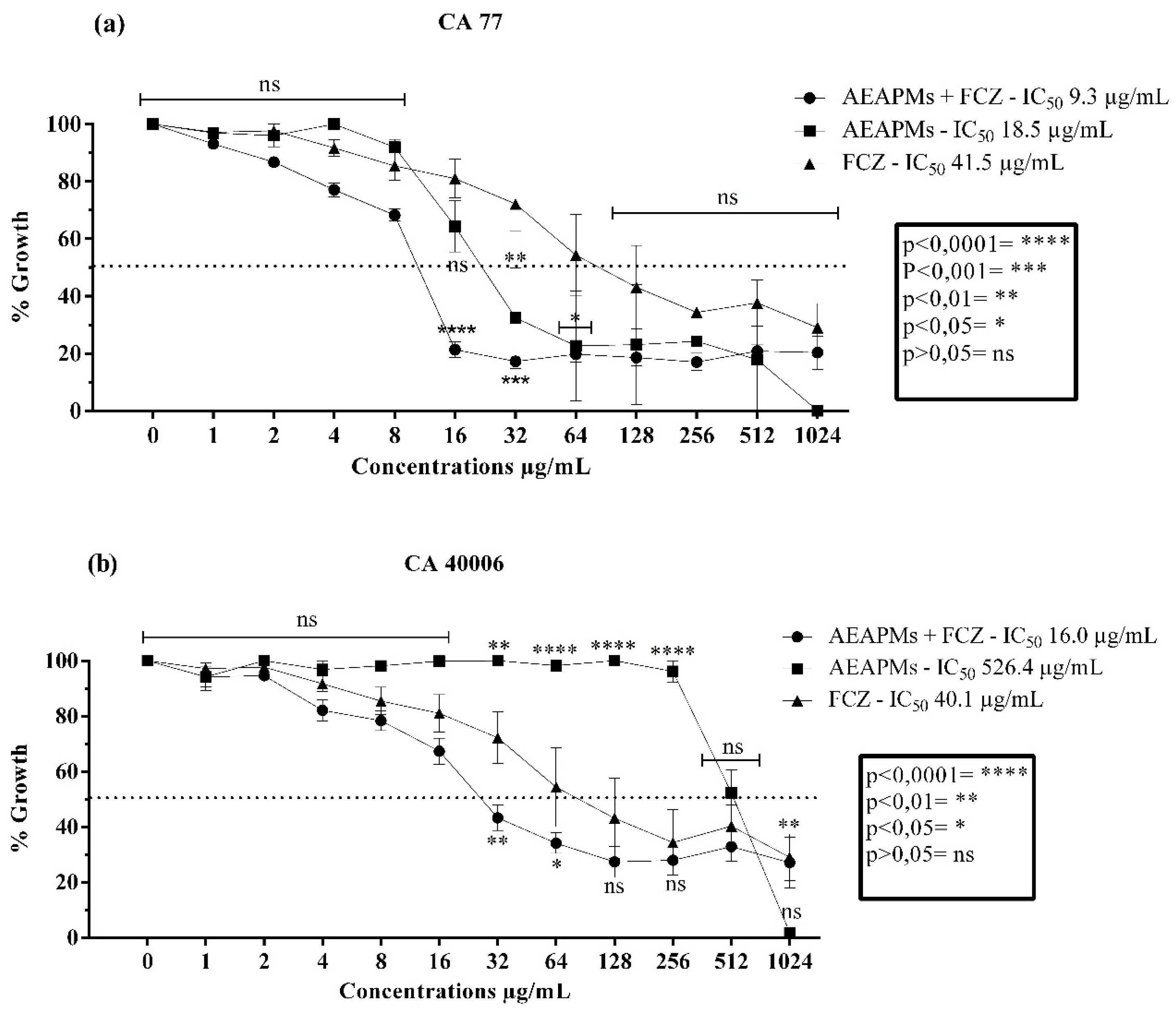 Antibiotics 09 00046 g003