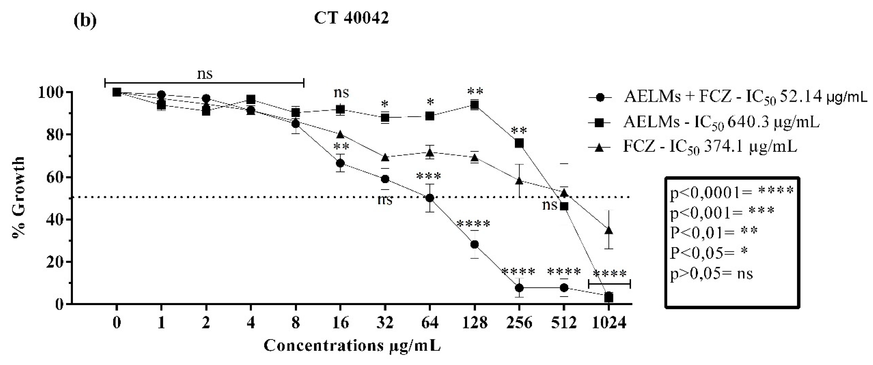 Antibiotics 09 00046 g004b