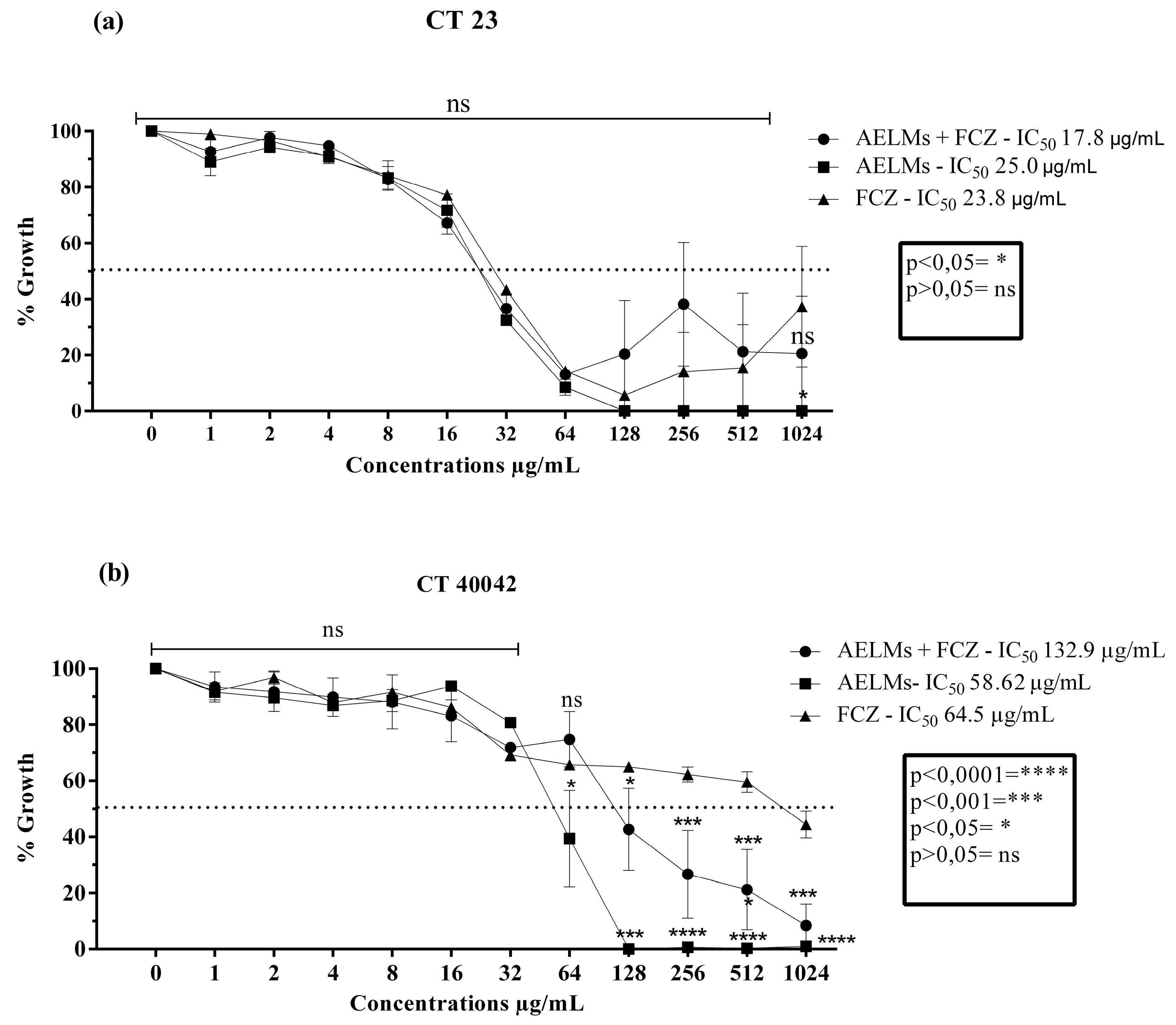 Antibiotics 09 00046 g005