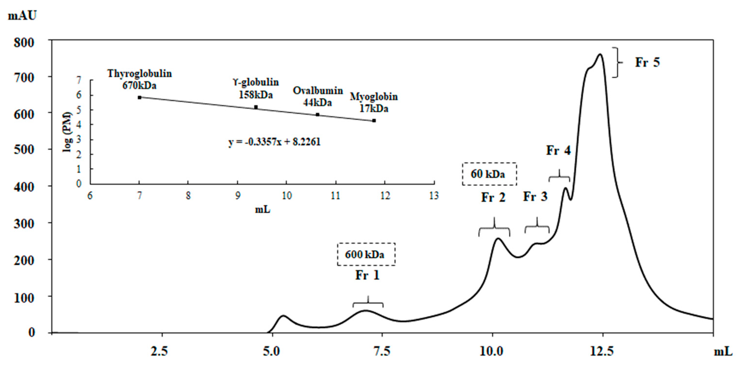 Antibiotics 09 00047 g007