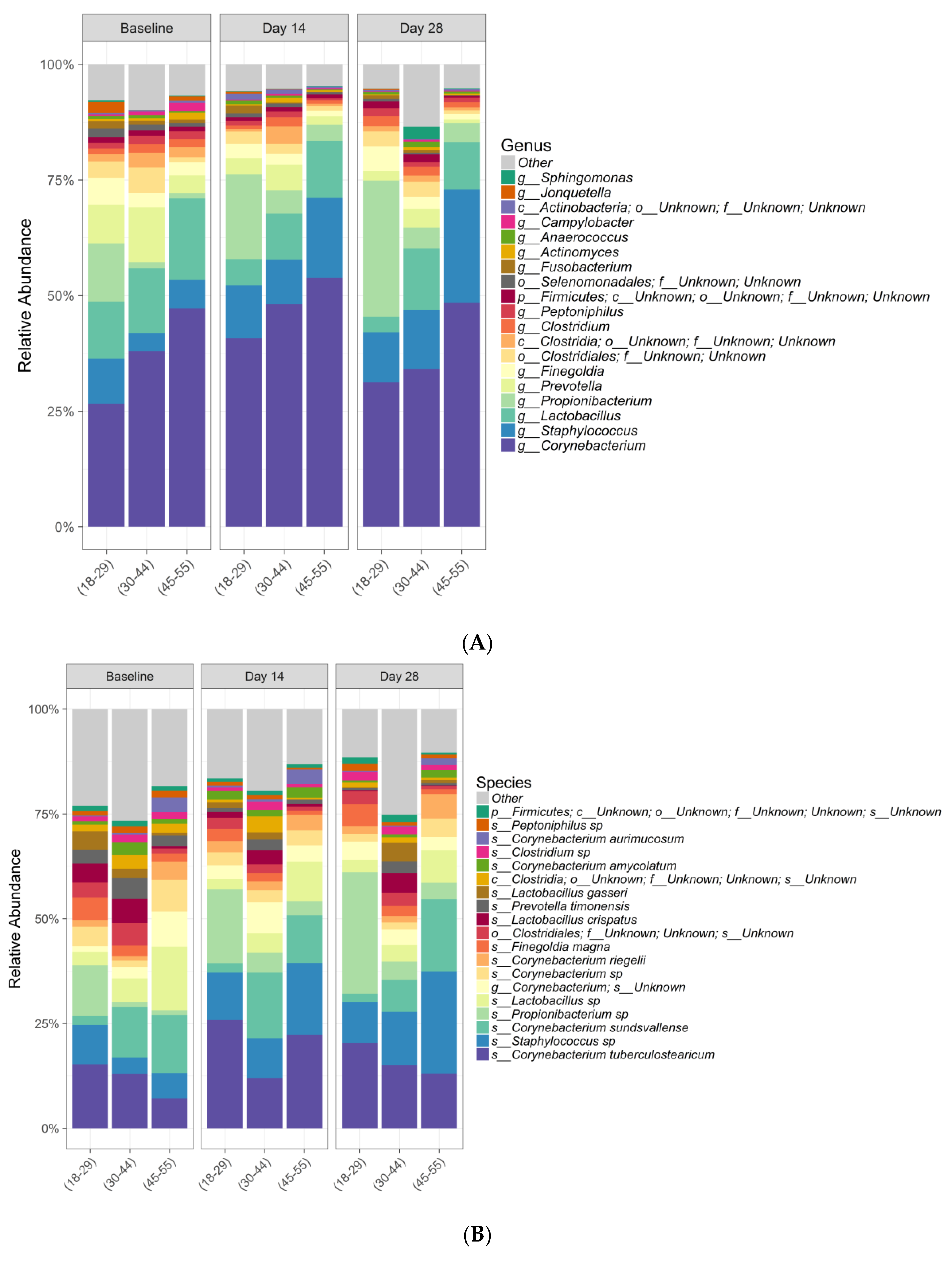 Antibiotics 09 00055 g006a