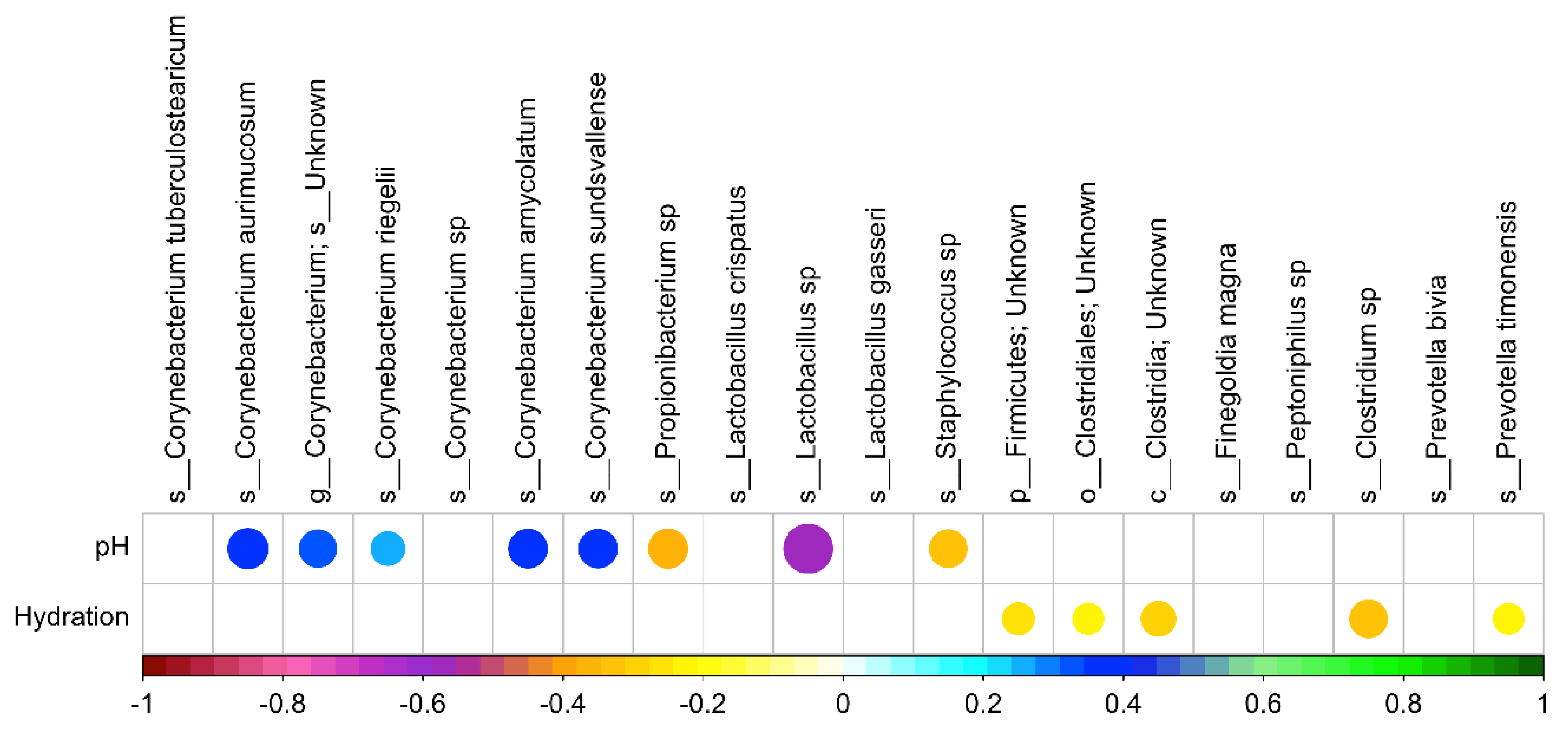 Antibiotics 09 00055 g007