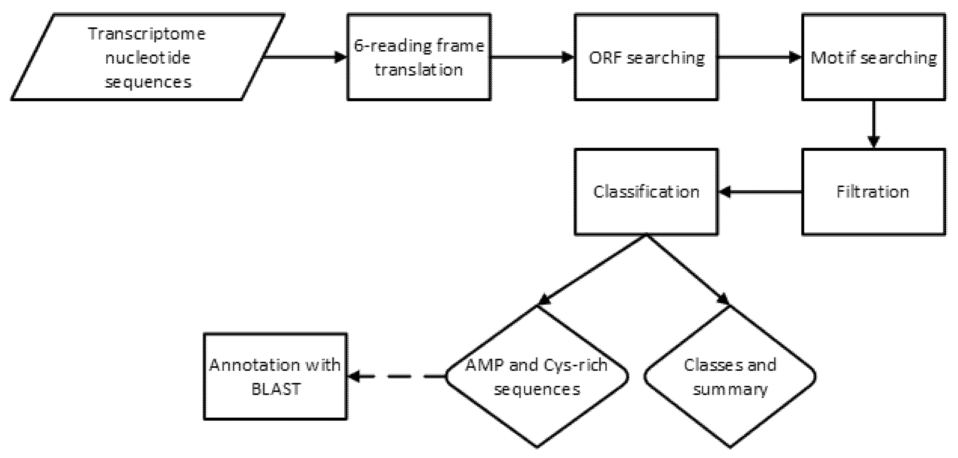 Antibiotics 09 00060 g002
