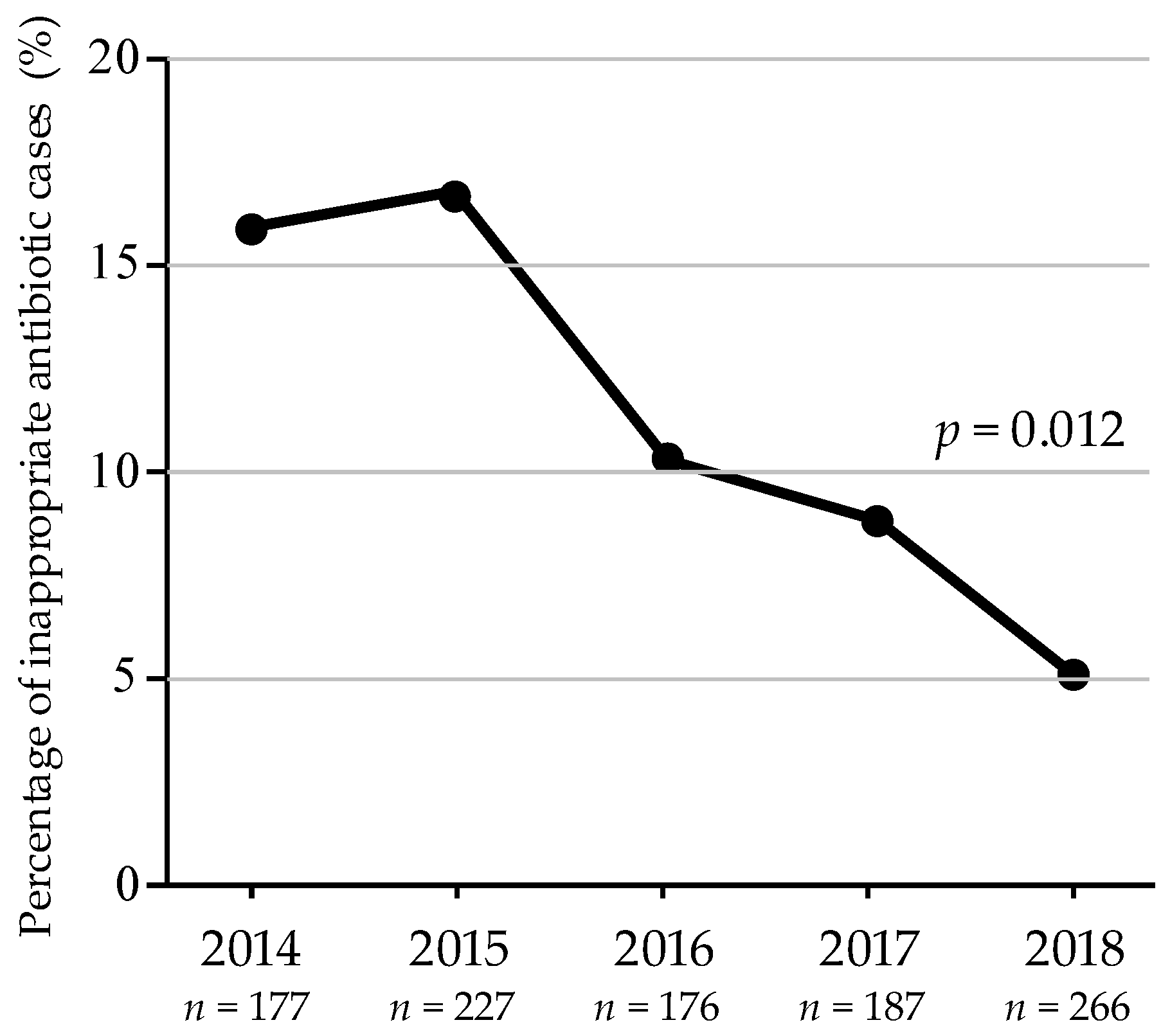 Antibiotics 09 00063 g001