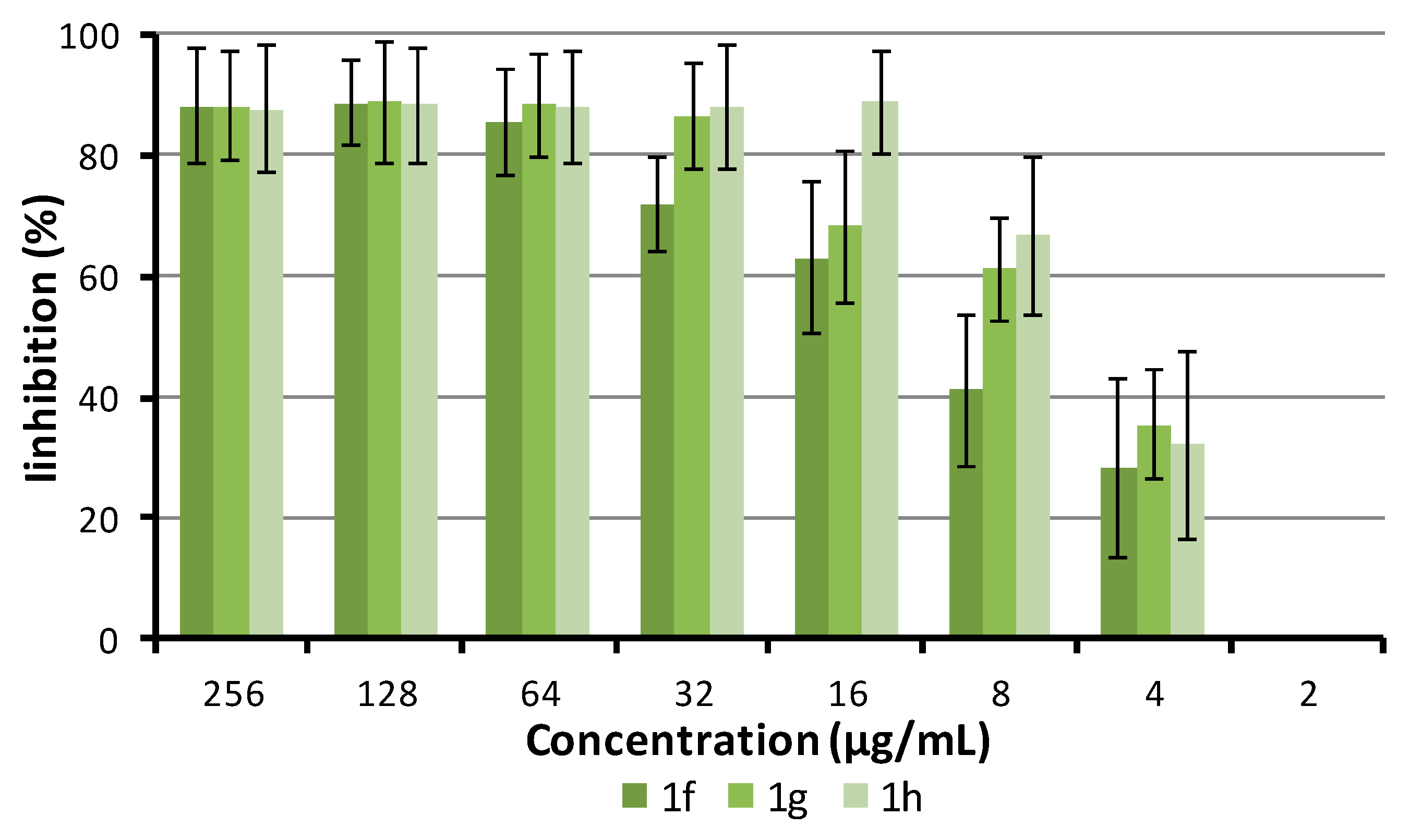 Antibiotics 09 00064 g005 Antibiotics 09 00064 g005