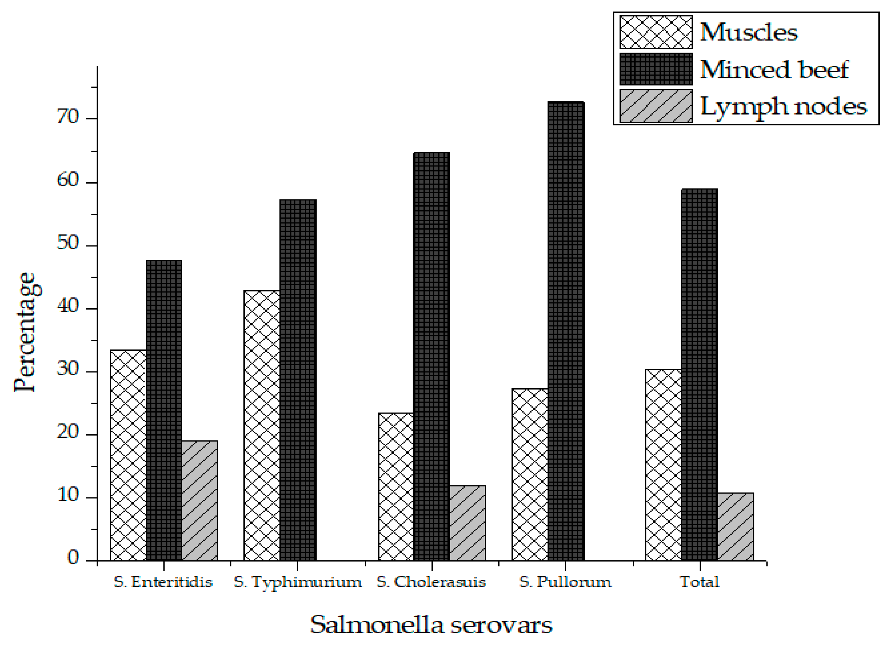 Antibiotics 09 00073 g001