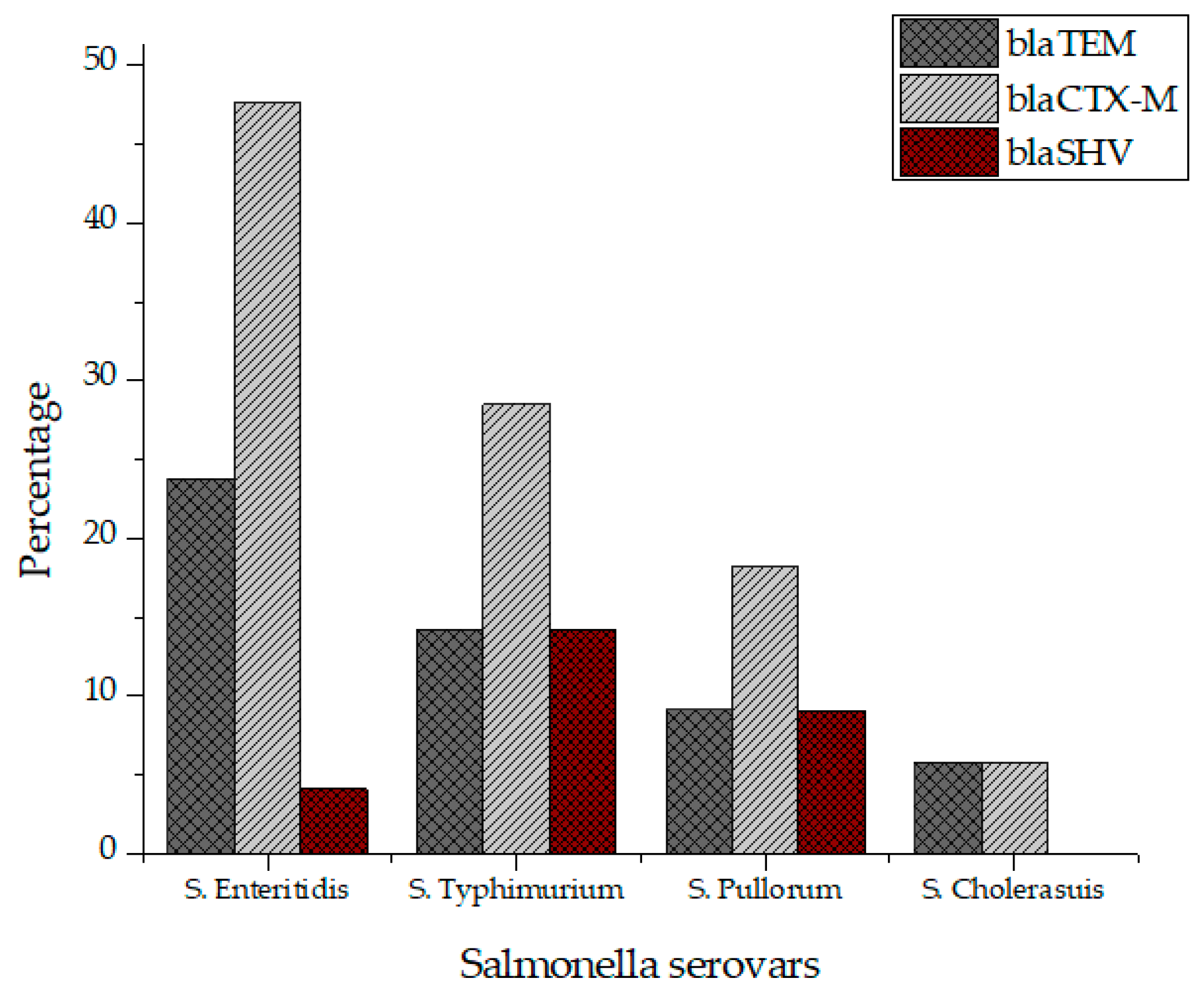 Antibiotics 09 00073 g004