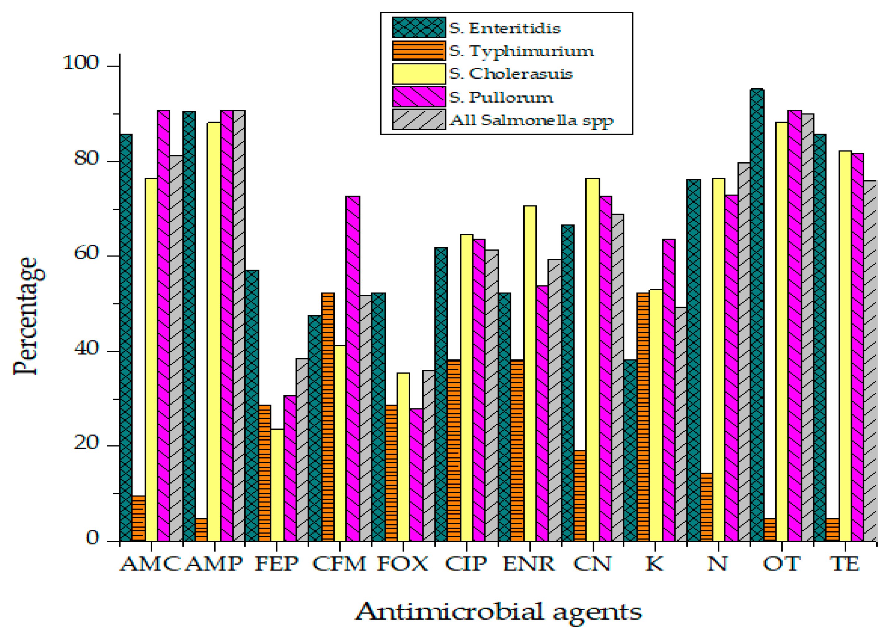 Antibiotics 09 00073 g005