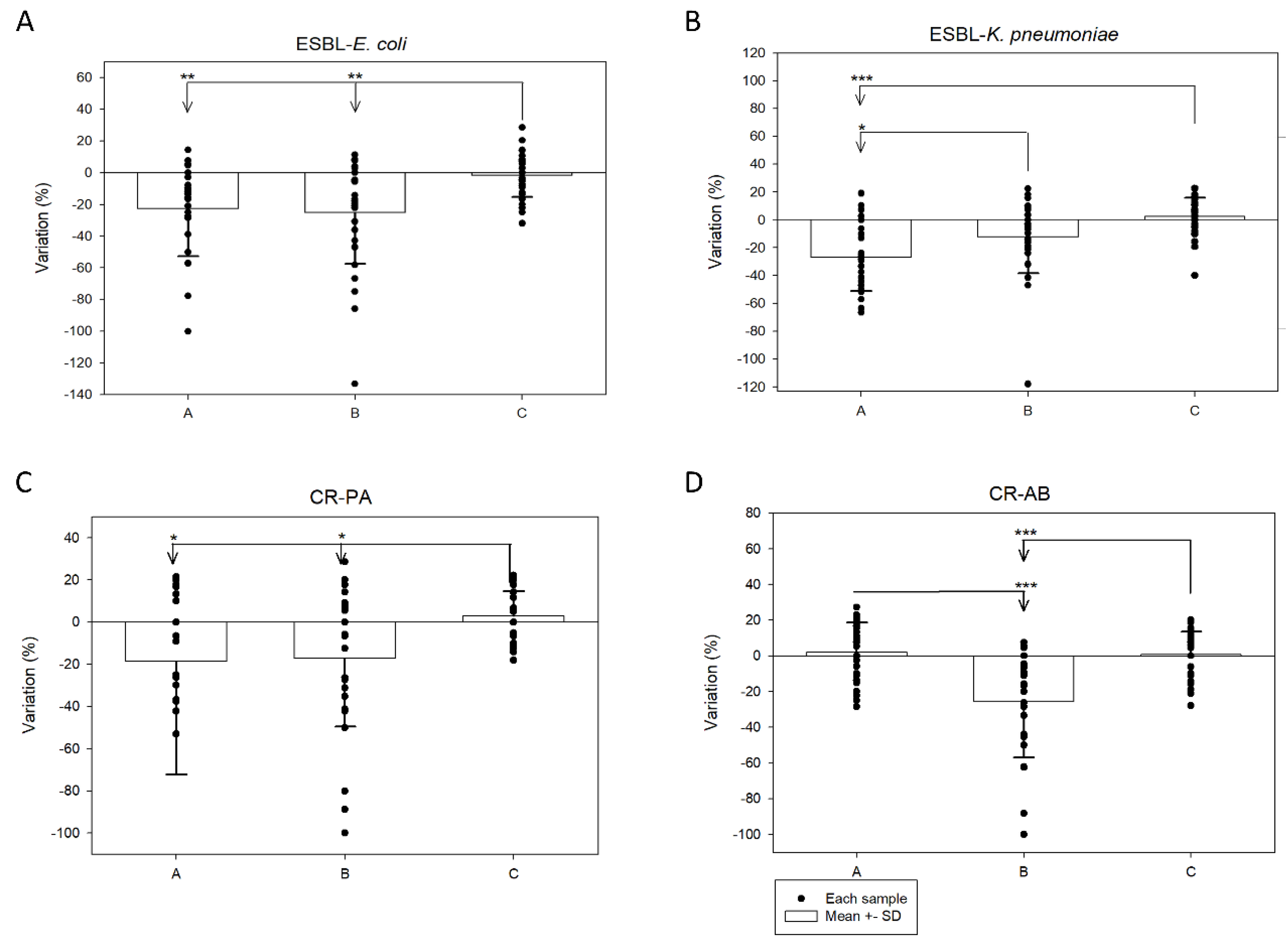 Antibiotics 09 00077 g001