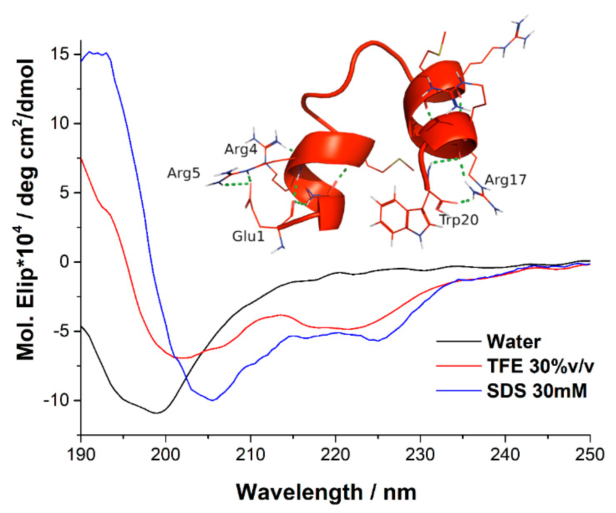 Antibiotics 09 00079 g001
