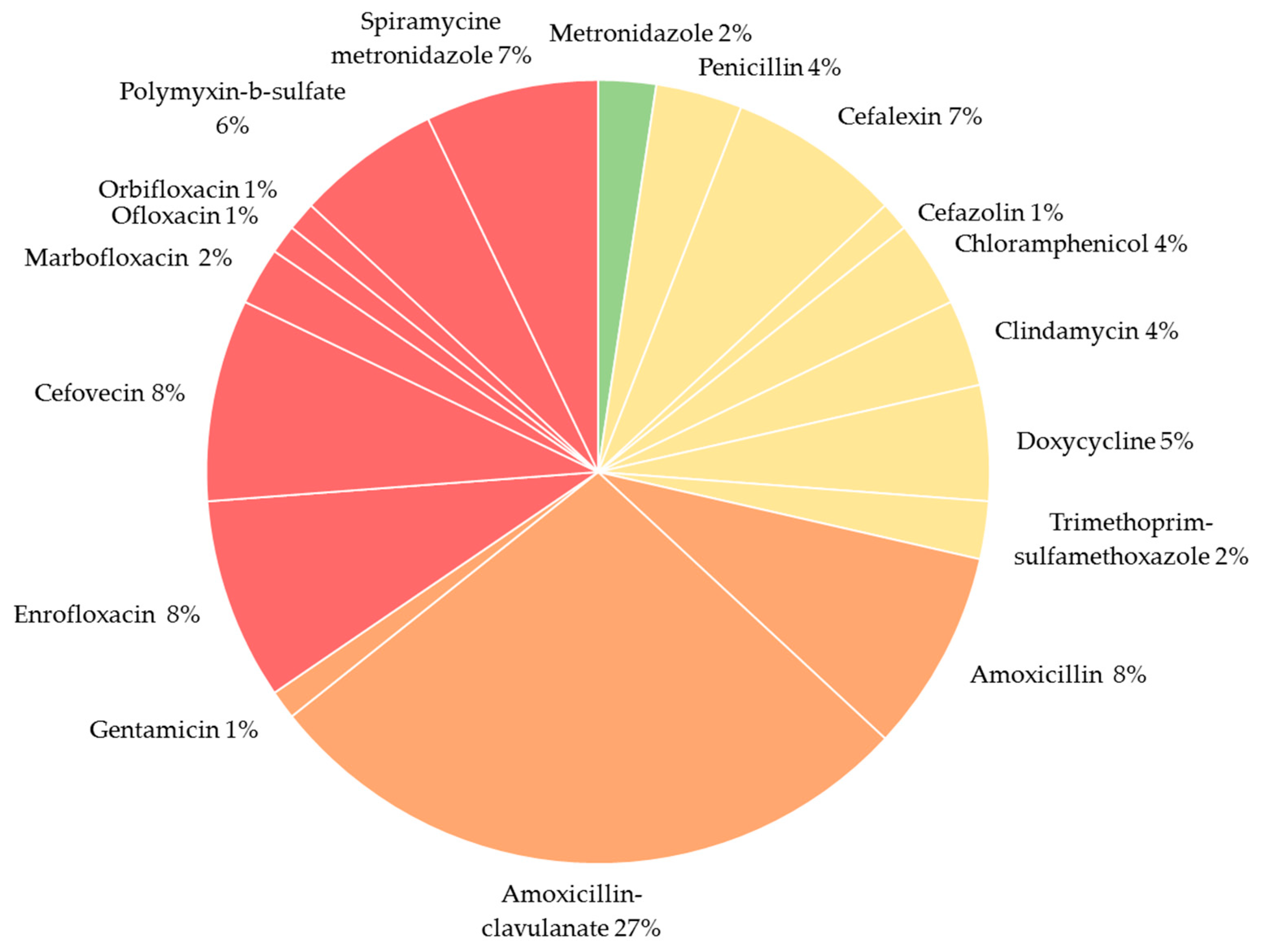 Antibiotics 09 00087 g001