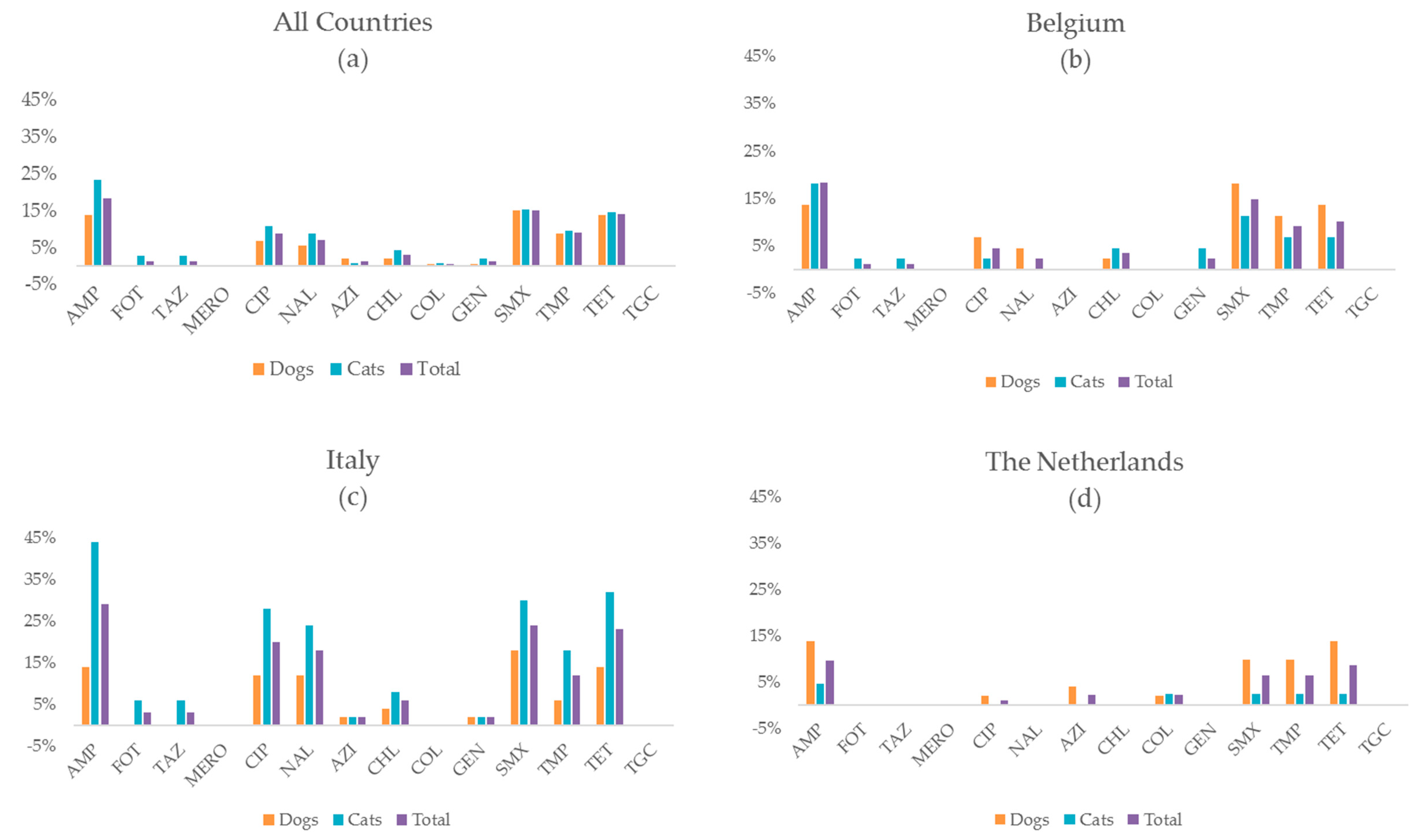 Antibiotics 09 00087 g002