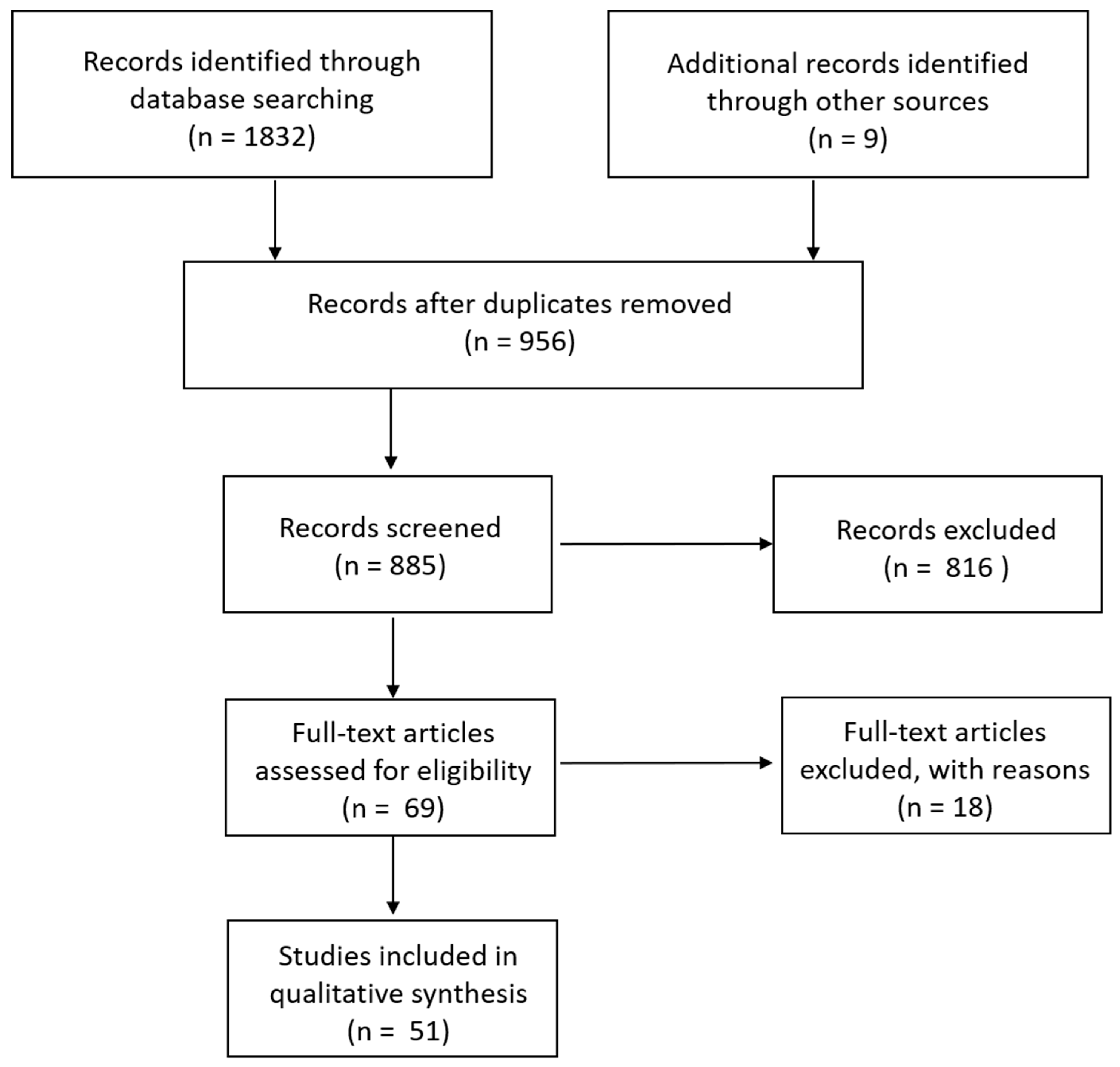 Antibiotics 09 00089 g001