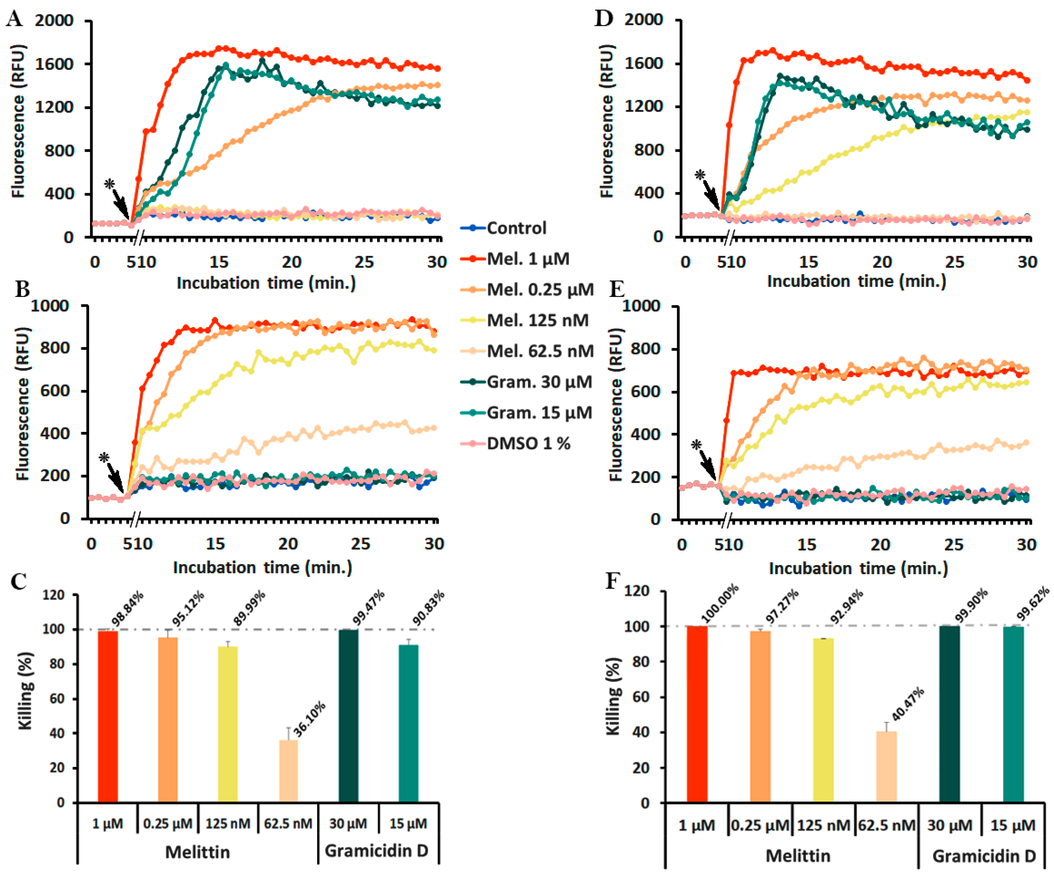 Antibiotics 09 00092 g004